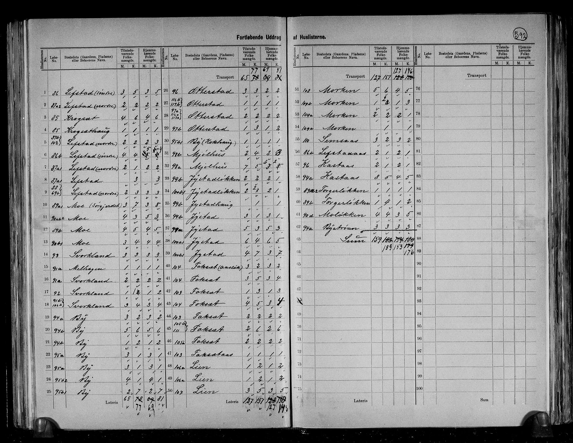 RA, 1891 census for 1657 Børseskogn, 1891, p. 13