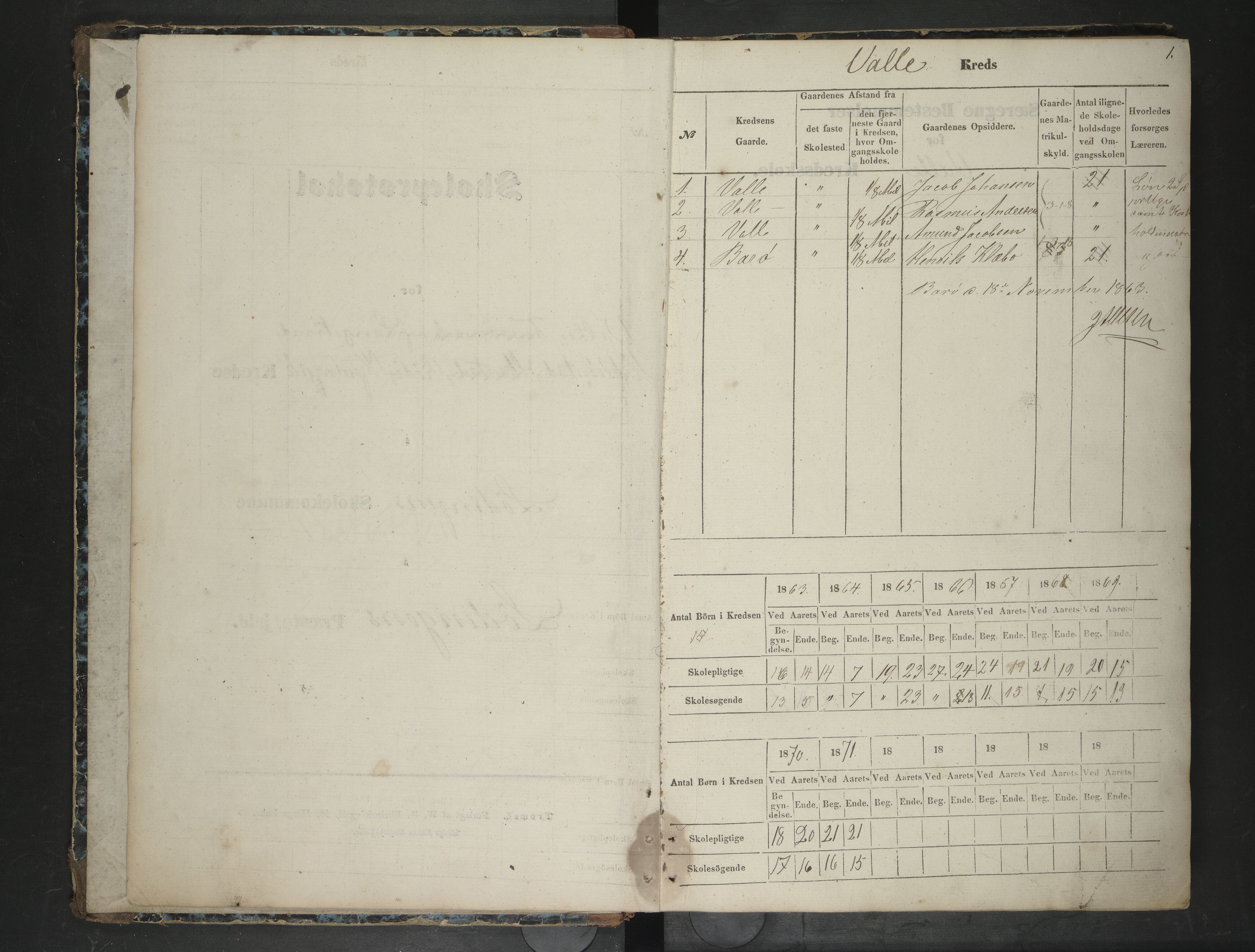 Lødingen kommune. Ymse skolekretser, AIN/K-18510.510.04/F/Fb/L0002: Forsmark/Kjerringvik/Langstrand/Mykelbosta/Rødø/Skarstad/Valle, 1863-1871