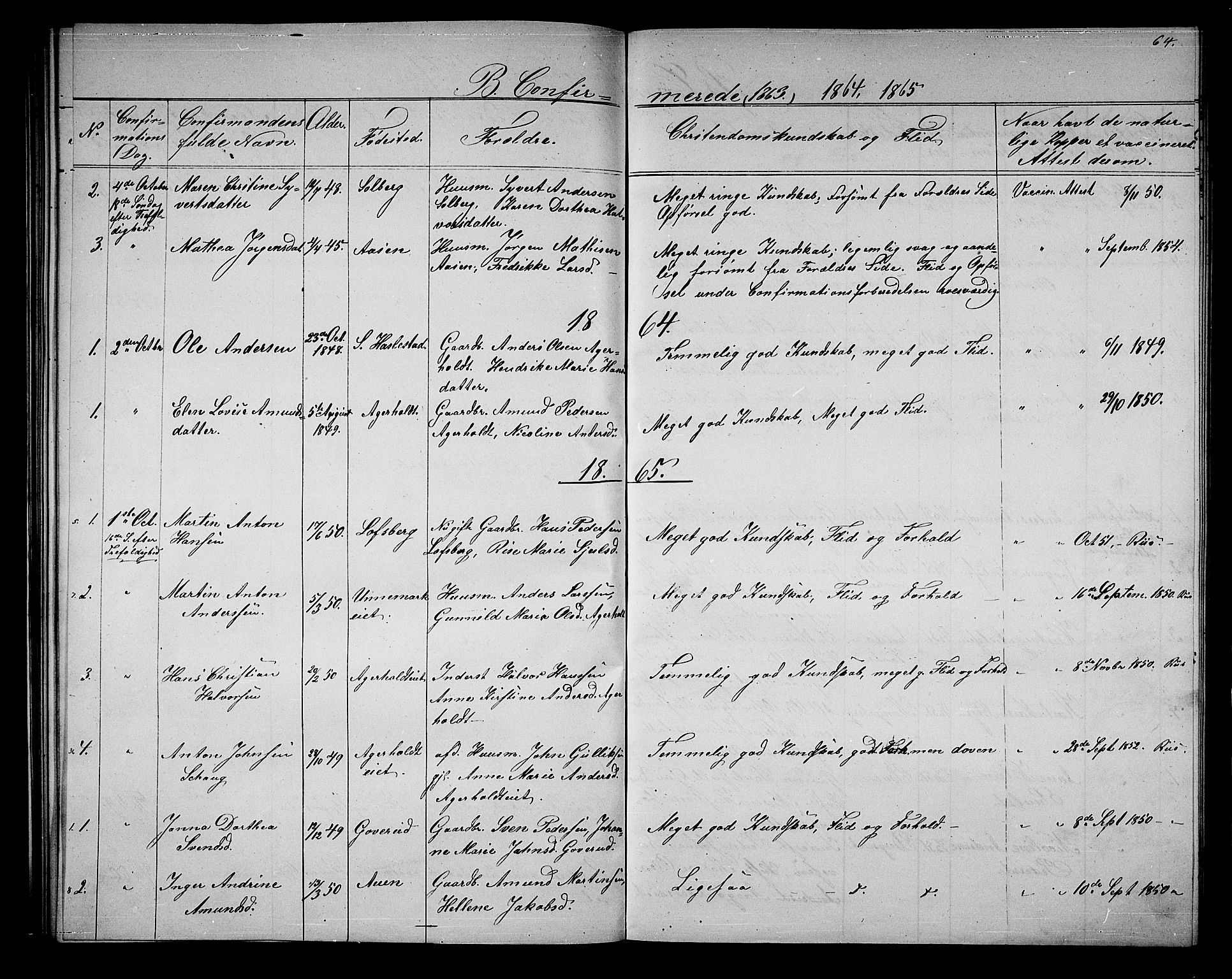 Hof kirkebøker, SAKO/A-64/G/Gb/L0001: Parish register (copy) no. II 1, 1860-1877, p. 64