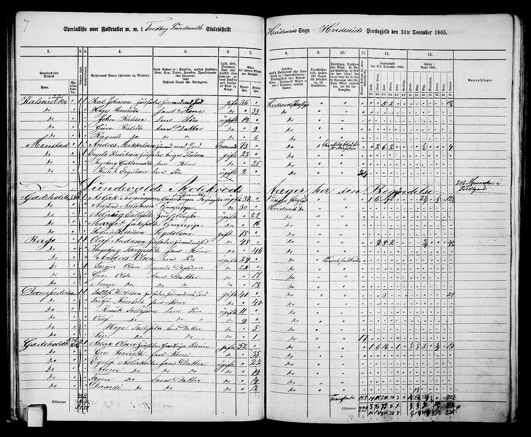 RA, 1865 census for Kviteseid, 1865, p. 34
