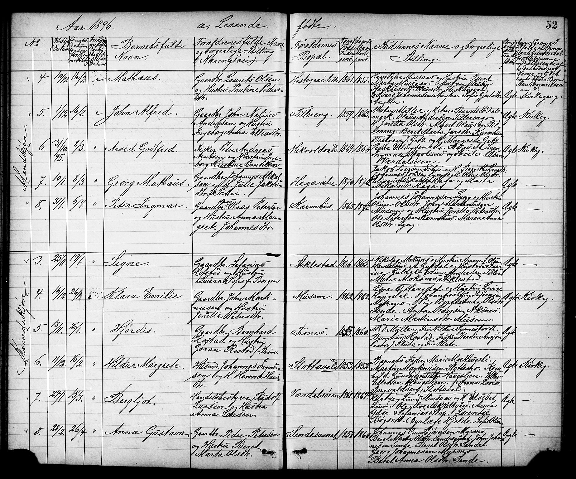 Ministerialprotokoller, klokkerbøker og fødselsregistre - Nord-Trøndelag, AV/SAT-A-1458/723/L0257: Parish register (copy) no. 723C05, 1890-1907, p. 52