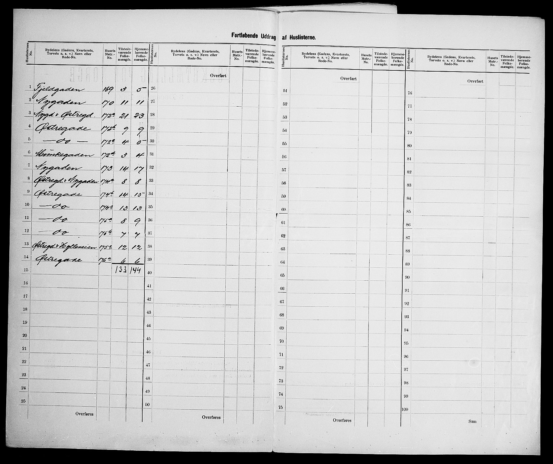 SAK, 1900 census for Arendal, 1900, p. 52