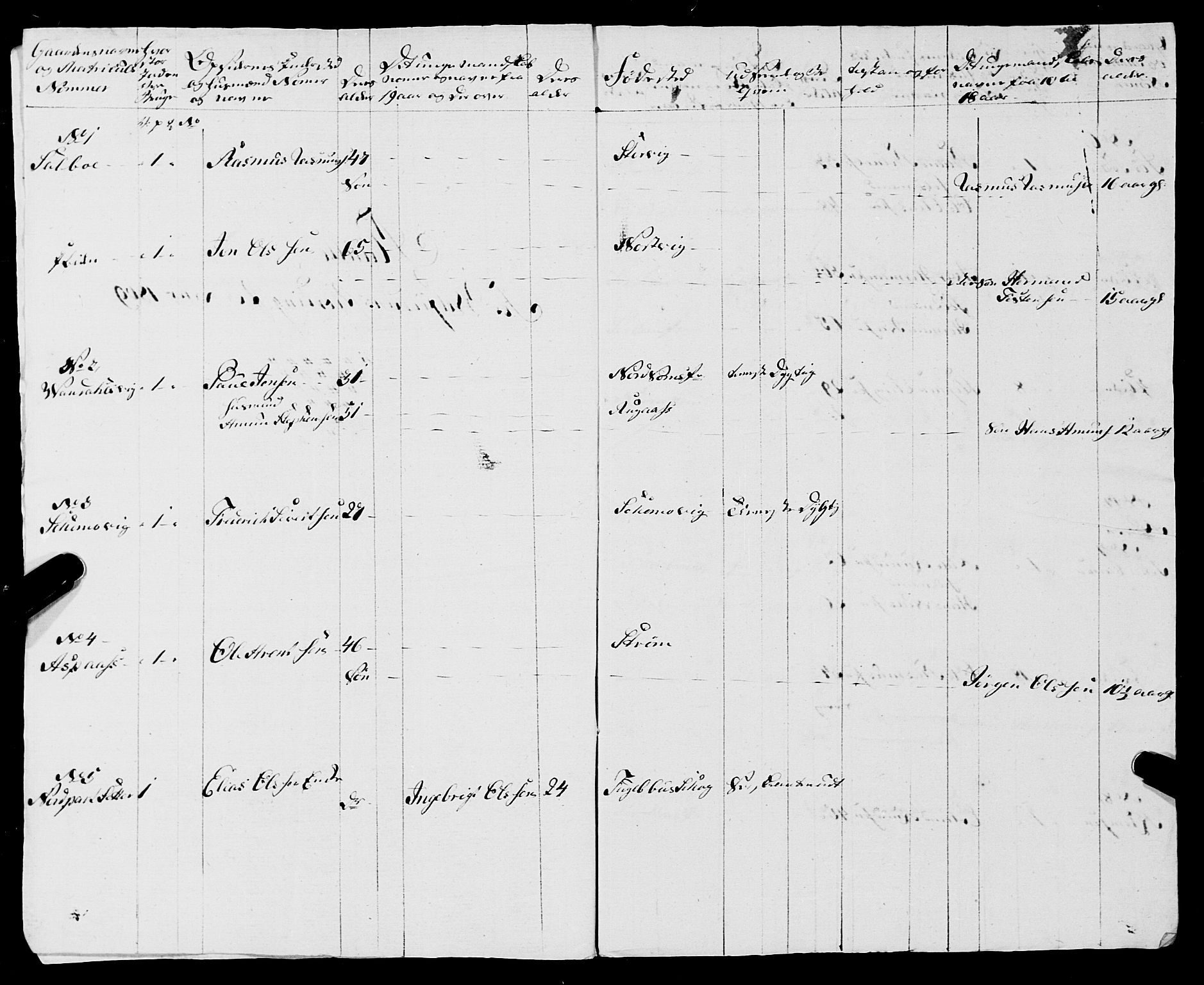 Fylkesmannen i Nordland, AV/SAT-A-0499/1.1/R/Ra/L0007: --, 1809-1835, p. 5