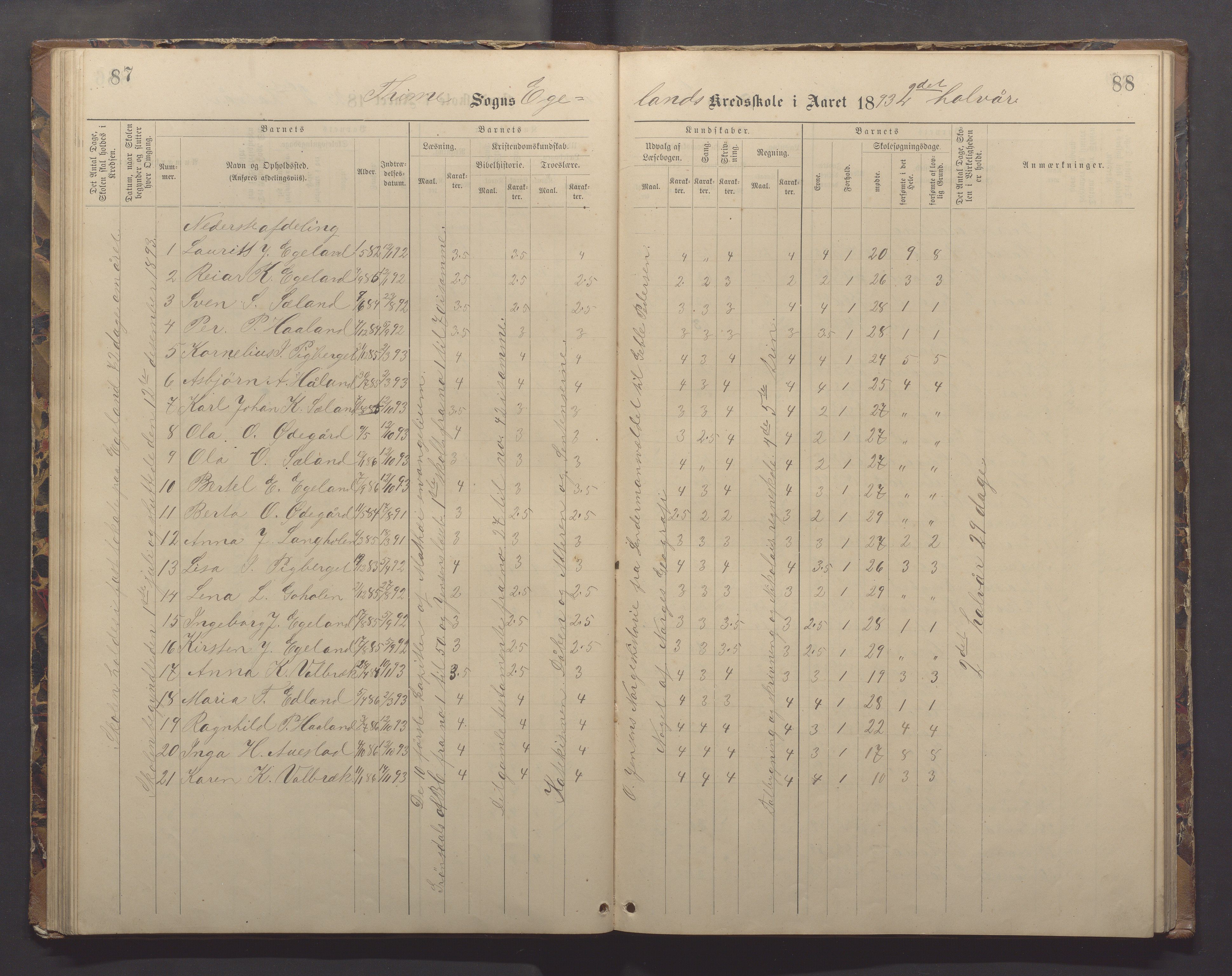 Time kommune - Eikeland skole, IKAR/K-100799/H/L0002: Skoleprotokoll, 1888-1902, p. 87-88