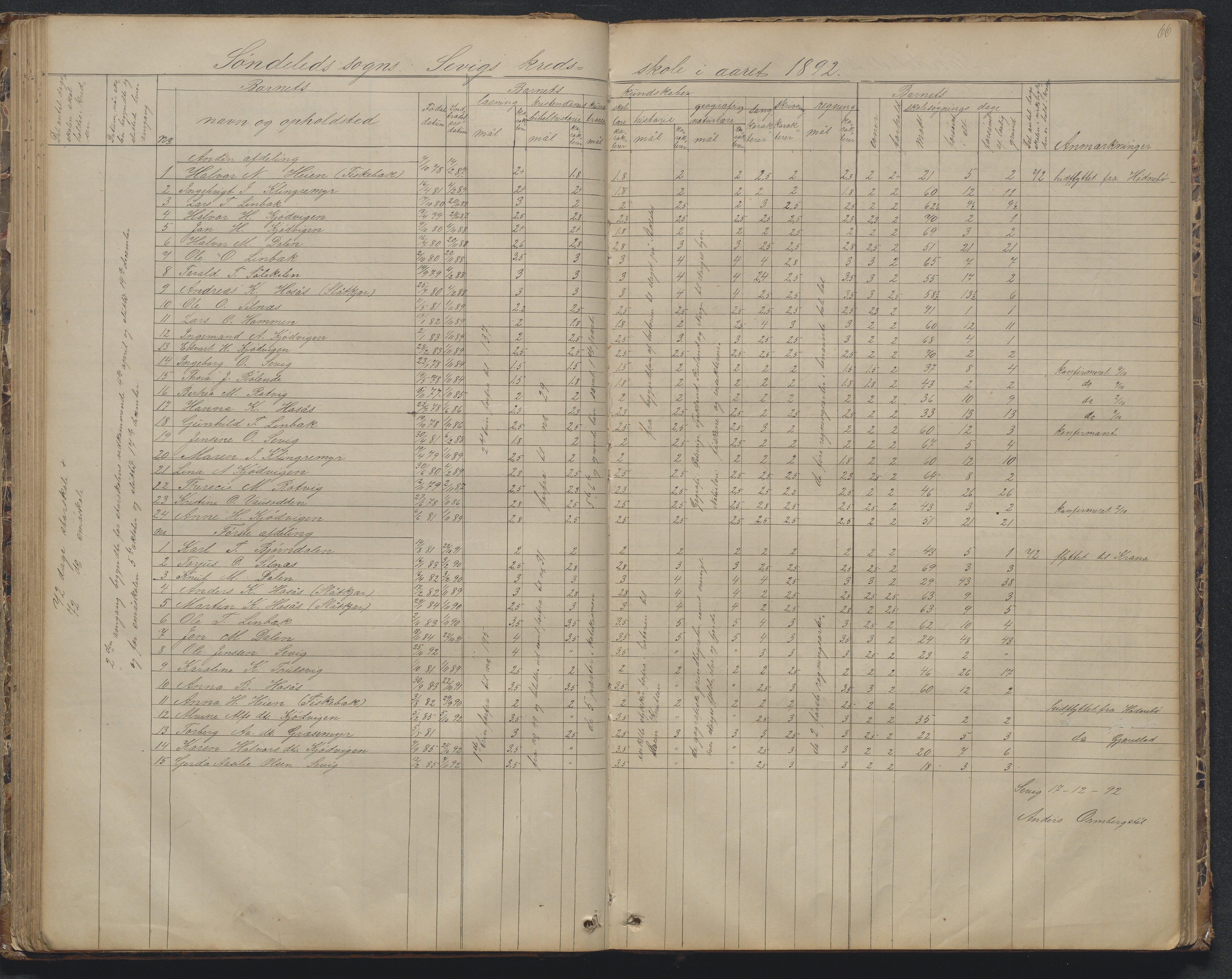 Søndeled kommune, AAKS/KA0913-PK/1/05/05d/L0002: Karakterprotokoll, 1892-1900, p. 66