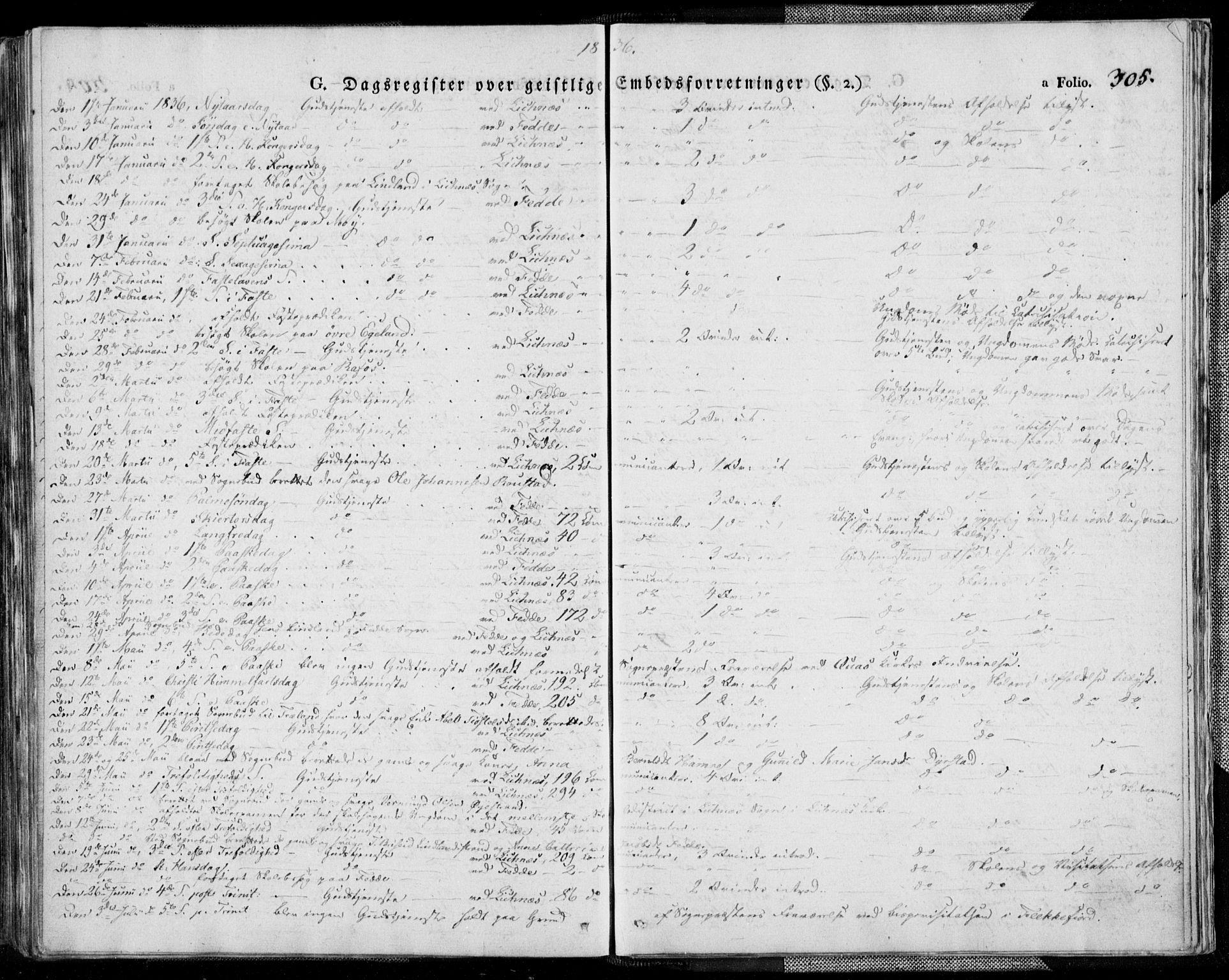 Kvinesdal sokneprestkontor, AV/SAK-1111-0026/F/Fa/Fab/L0004: Parish register (official) no. A 4, 1829-1843, p. 305