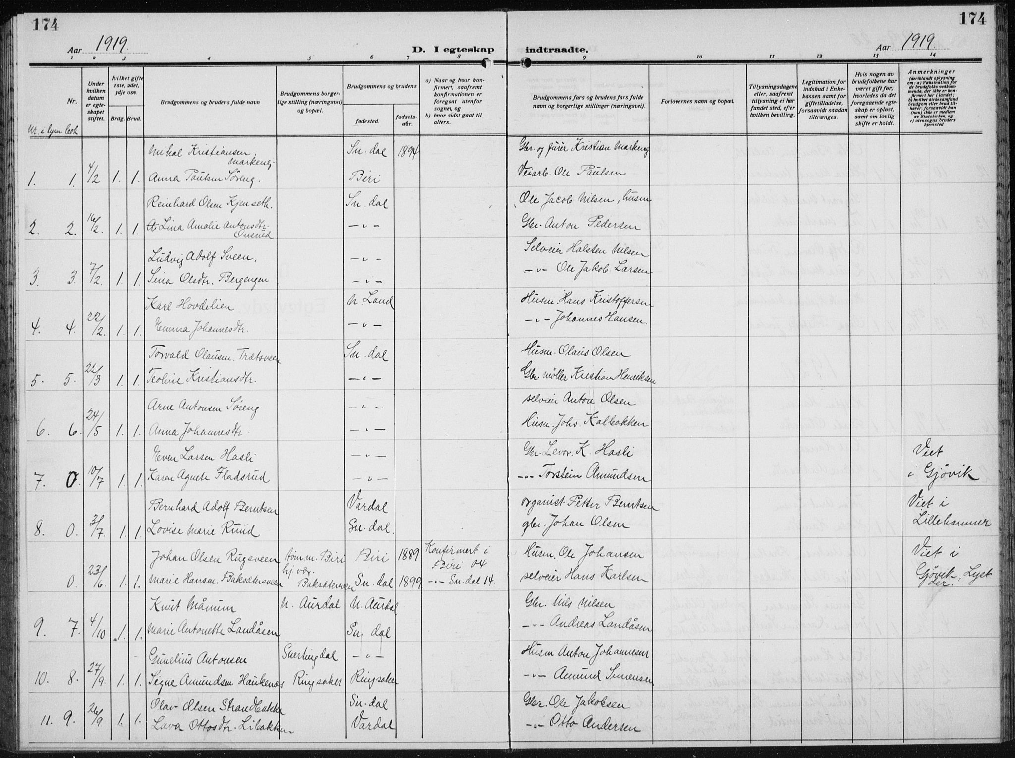 Biri prestekontor, SAH/PREST-096/H/Ha/Hab/L0007: Parish register (copy) no. 7, 1919-1941, p. 174