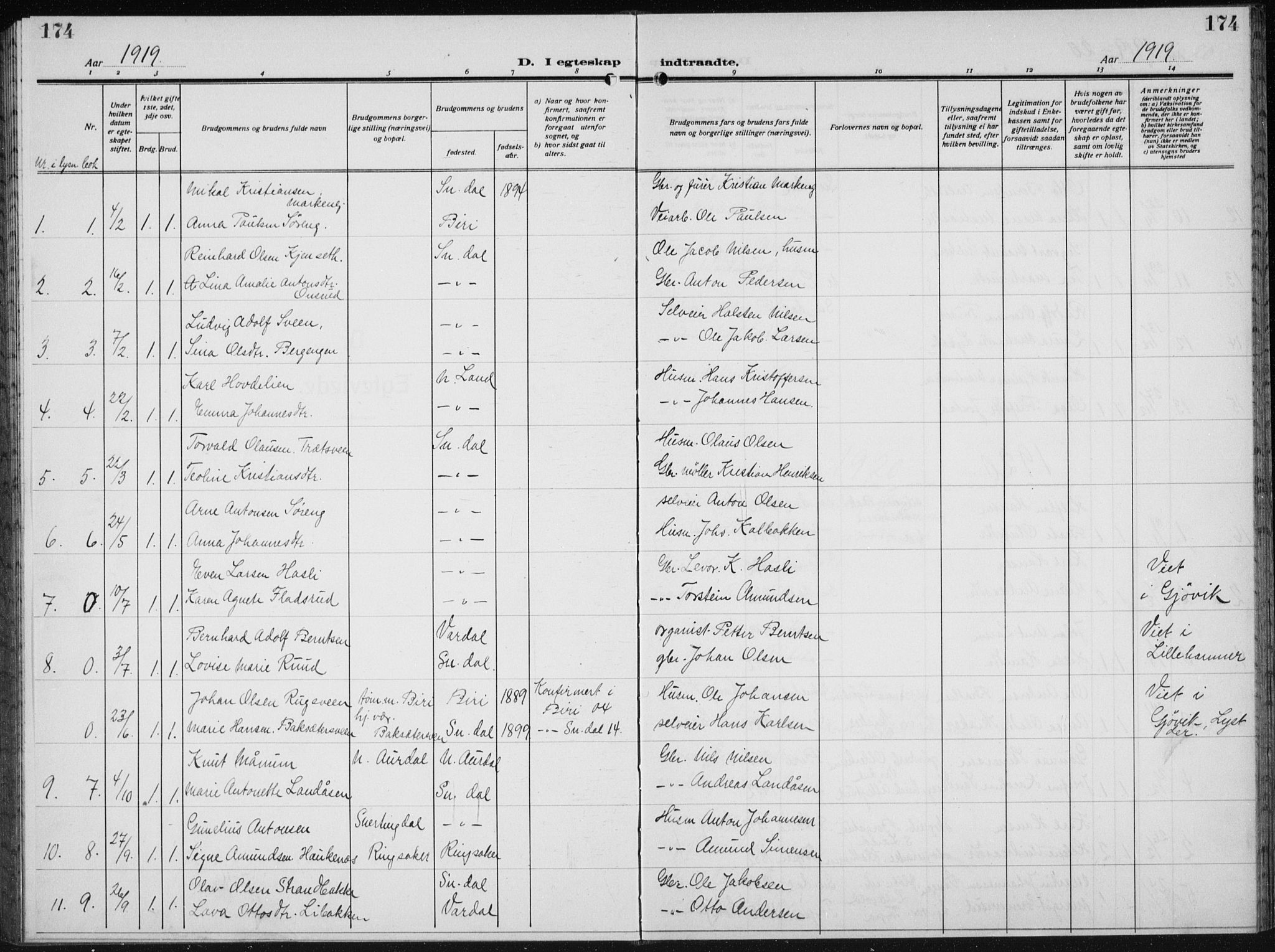 Biri prestekontor, AV/SAH-PREST-096/H/Ha/Hab/L0007: Parish register (copy) no. 7, 1919-1941, p. 174