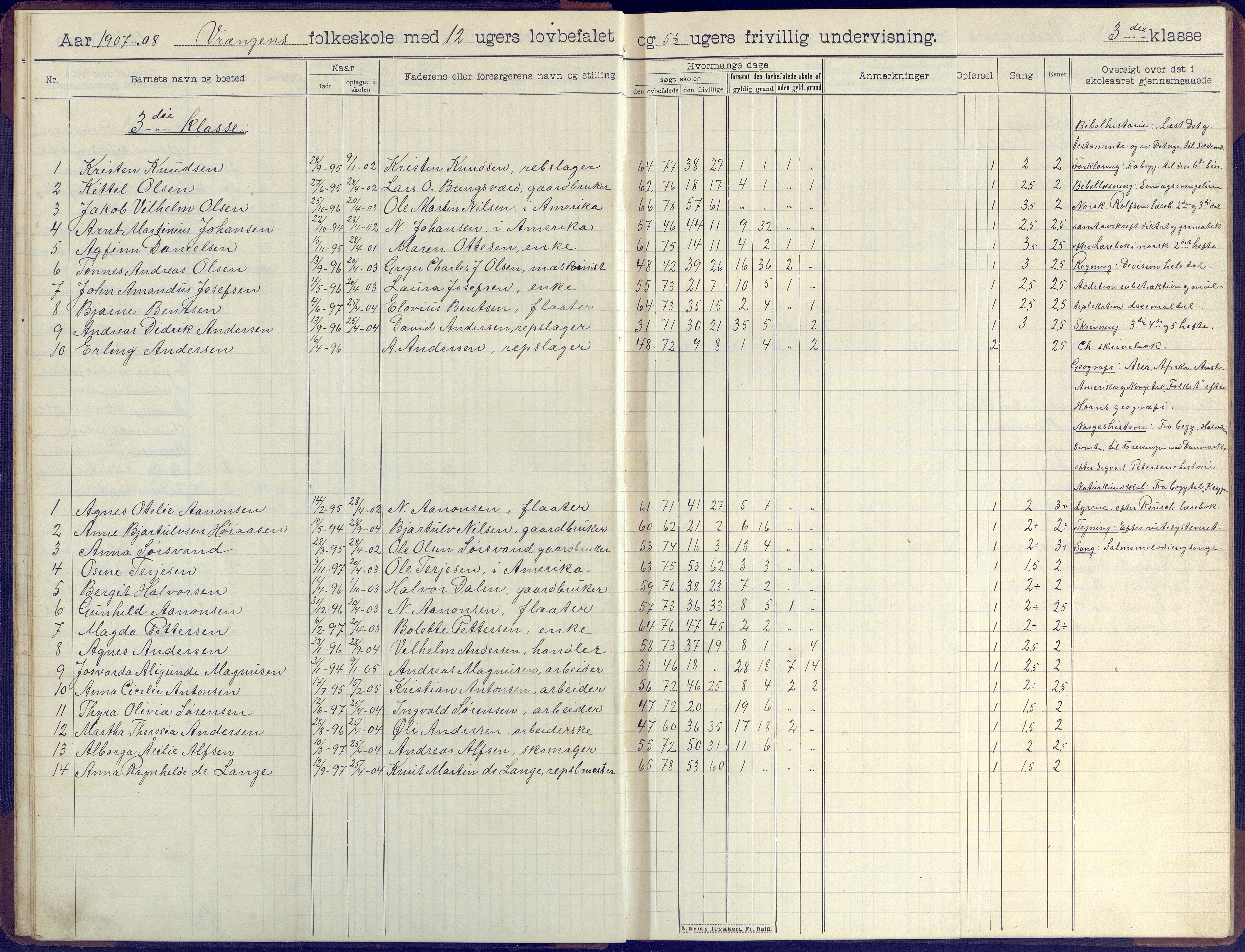 Øyestad kommune frem til 1979, AAKS/KA0920-PK/06/06K/L0009: Skoleprotokoll, 1905-1929