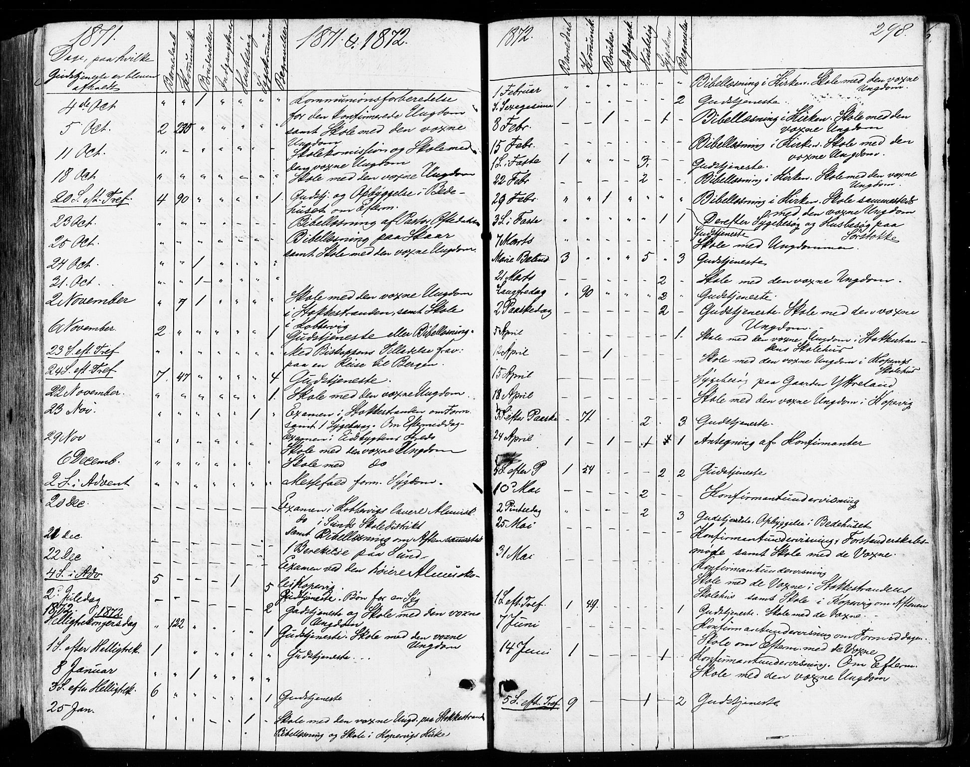 Avaldsnes sokneprestkontor, SAST/A -101851/H/Ha/Haa/L0011: Parish register (official) no. A 11, 1861-1880, p. 298