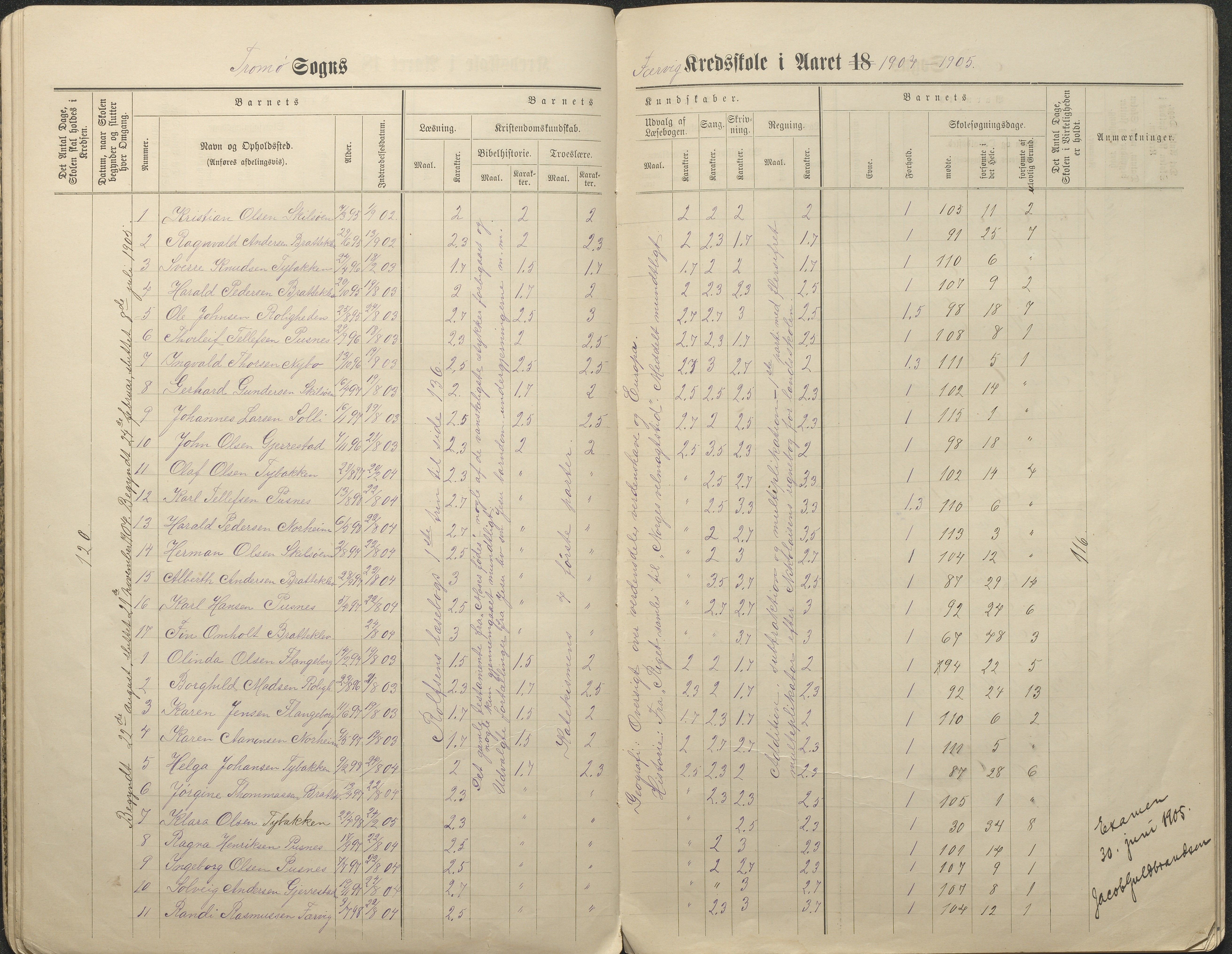 Tromøy kommune frem til 1971, AAKS/KA0921-PK/04/L0034: Færvik (Roligheden) - Karakterprotokoll, 1890-1935