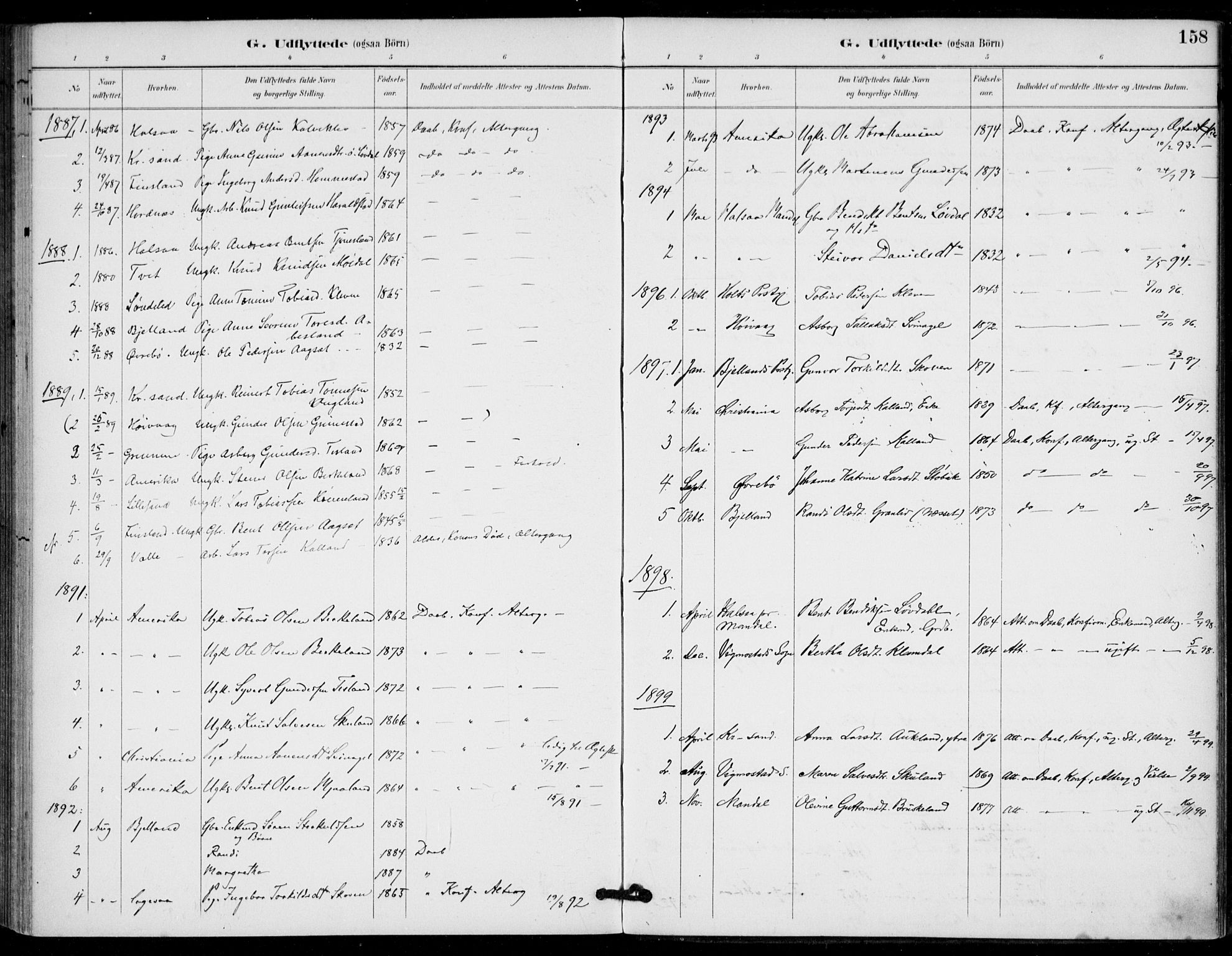 Holum sokneprestkontor, AV/SAK-1111-0022/F/Fa/Fab/L0007: Parish register (official) no. A 7, 1887-1912, p. 158