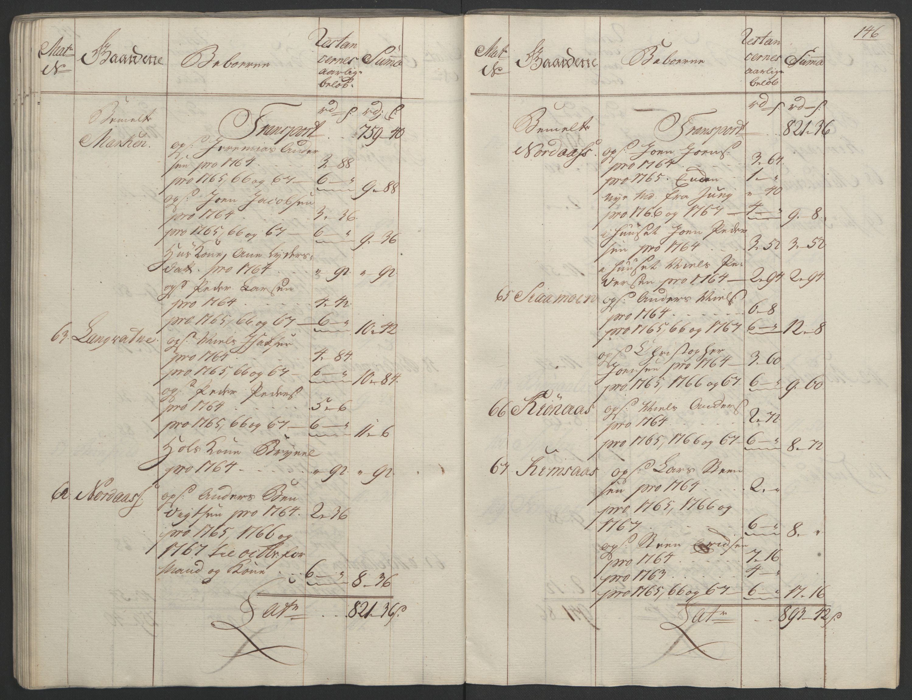 Rentekammeret inntil 1814, Realistisk ordnet avdeling, RA/EA-4070/Ol/L0023: [Gg 10]: Ekstraskatten, 23.09.1762. Helgeland (restanseregister), 1767-1772, p. 143