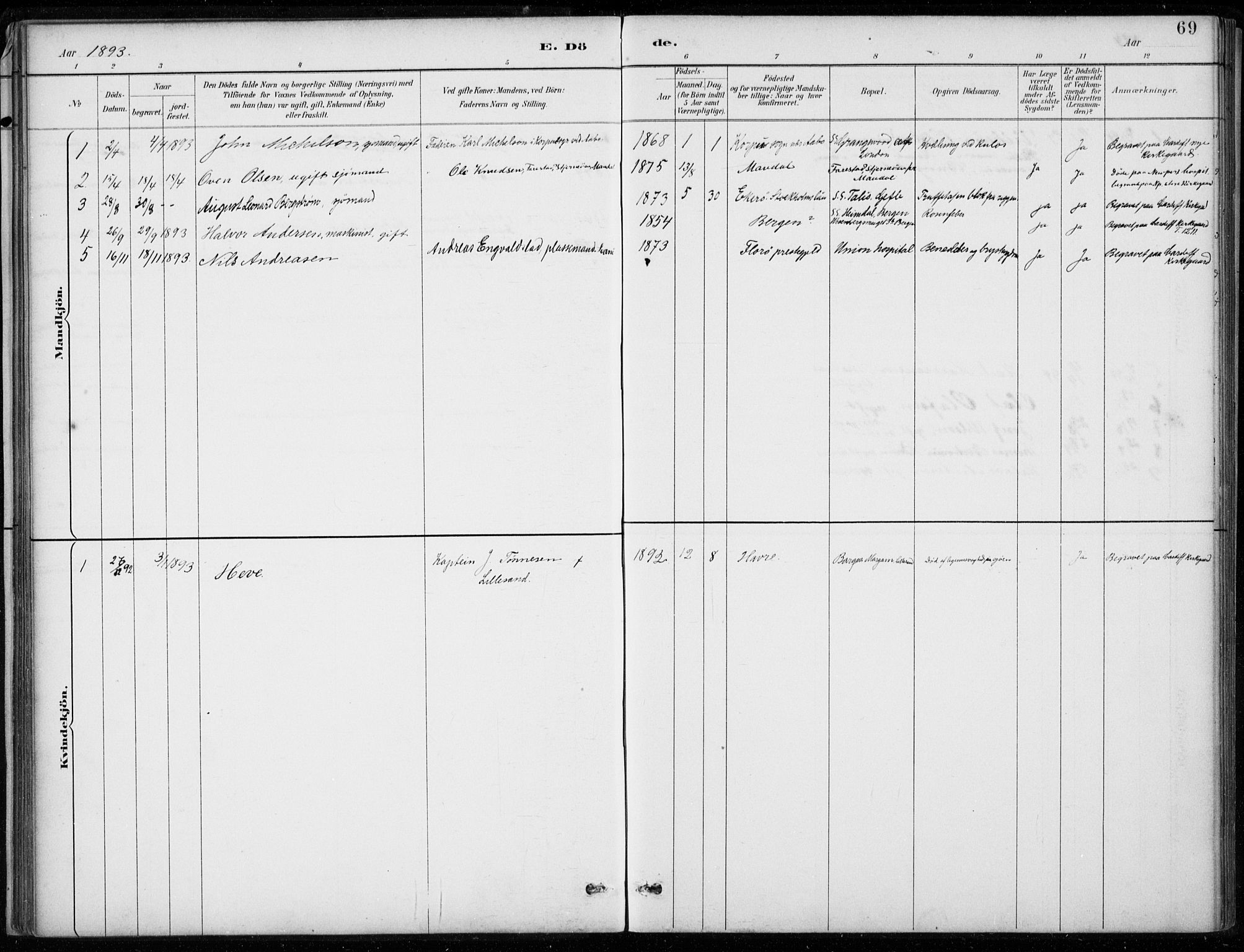 Den norske sjømannsmisjon i utlandet/Bristolhavnene(Cardiff-Swansea), SAB/SAB/PA-0102/H/Ha/Haa/L0002: Parish register (official) no. A 2, 1887-1932, p. 69