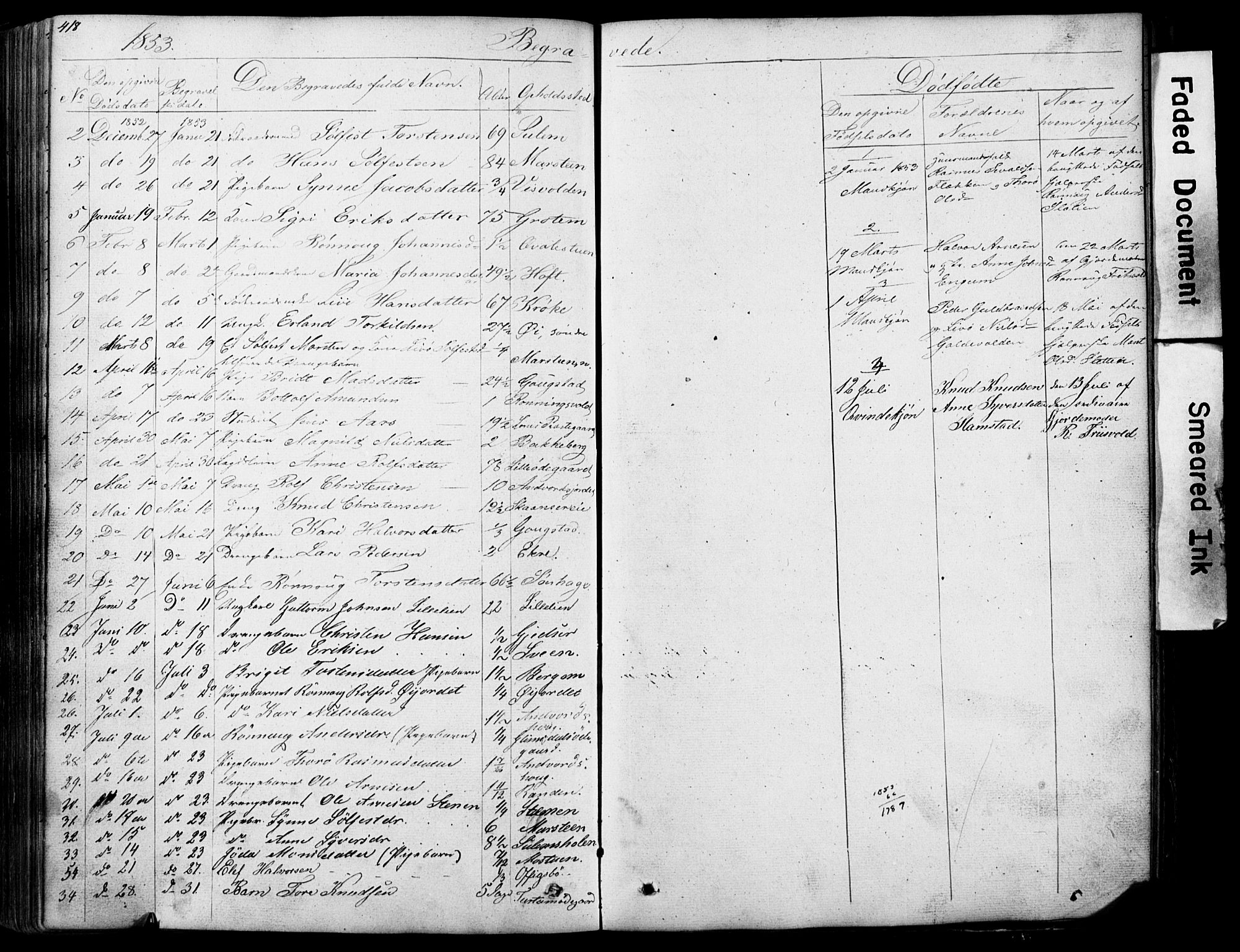 Lom prestekontor, SAH/PREST-070/L/L0012: Parish register (copy) no. 12, 1845-1873, p. 418-419