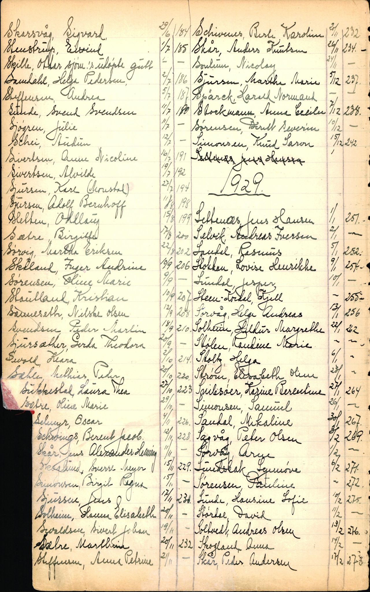 Byfogd og Byskriver i Bergen, SAB/A-3401/06/06Nb/L0003: Register til dødsfalljournaler, 1928-1941, p. 208