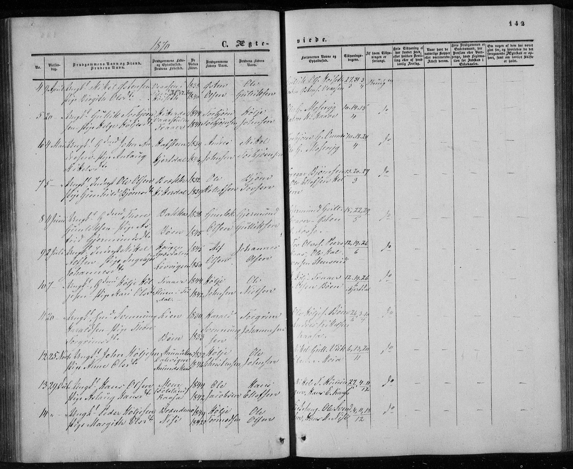 Gransherad kirkebøker, AV/SAKO-A-267/F/Fa/L0003: Parish register (official) no. I 3, 1859-1870, p. 142