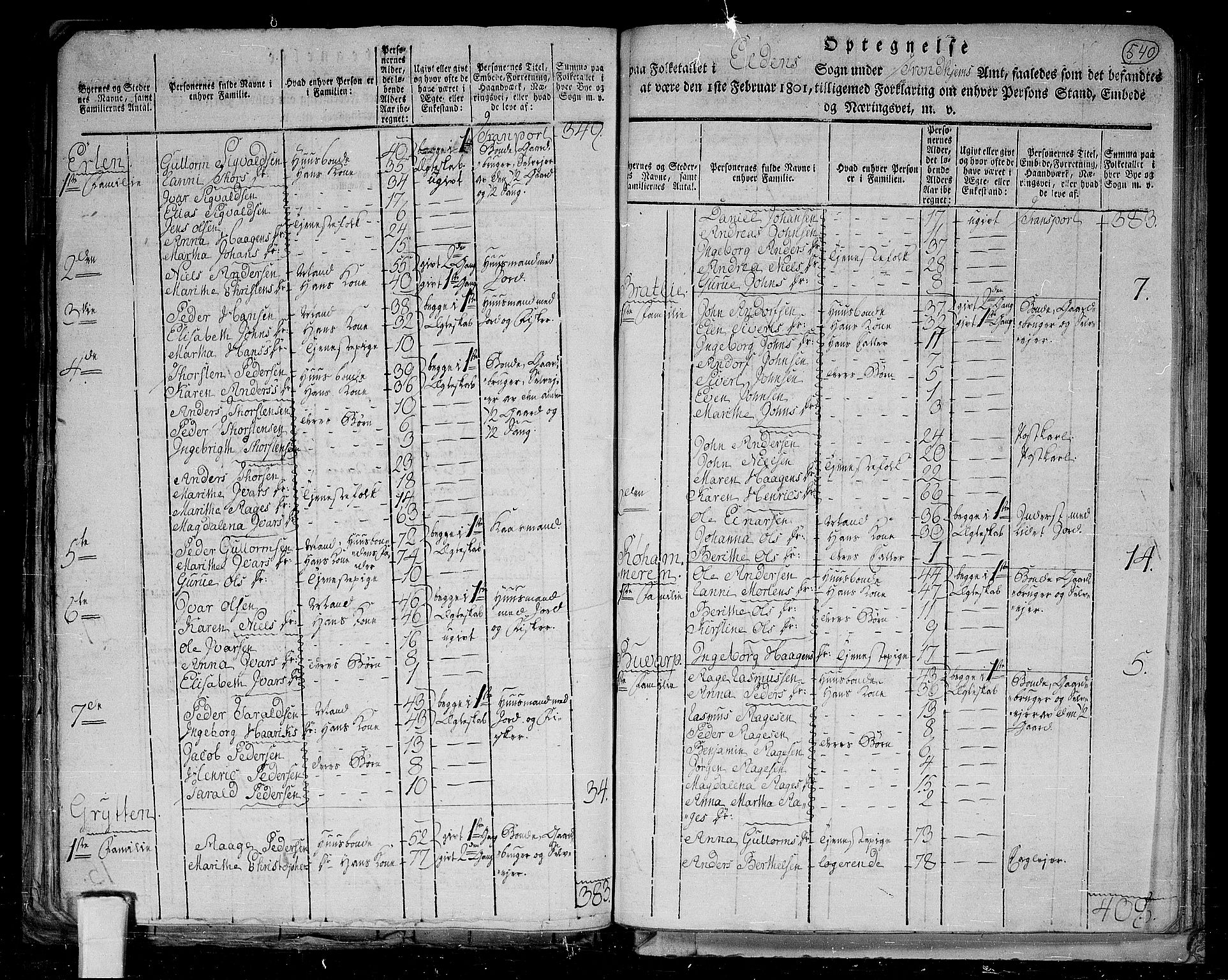 RA, 1801 census for 1727P Beitstad, 1801, p. 539b-540a