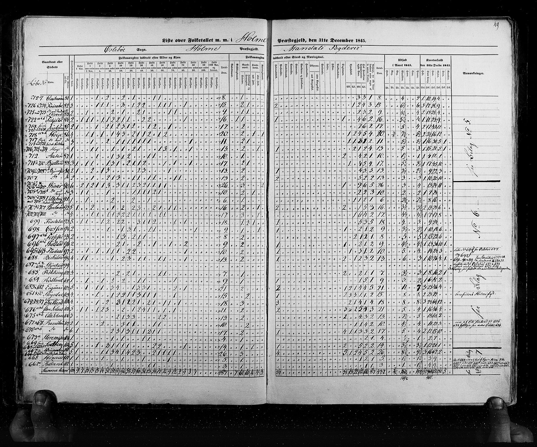 RA, Census 1845, vol. 6: Lister og Mandal amt og Stavanger amt, 1845, p. 49