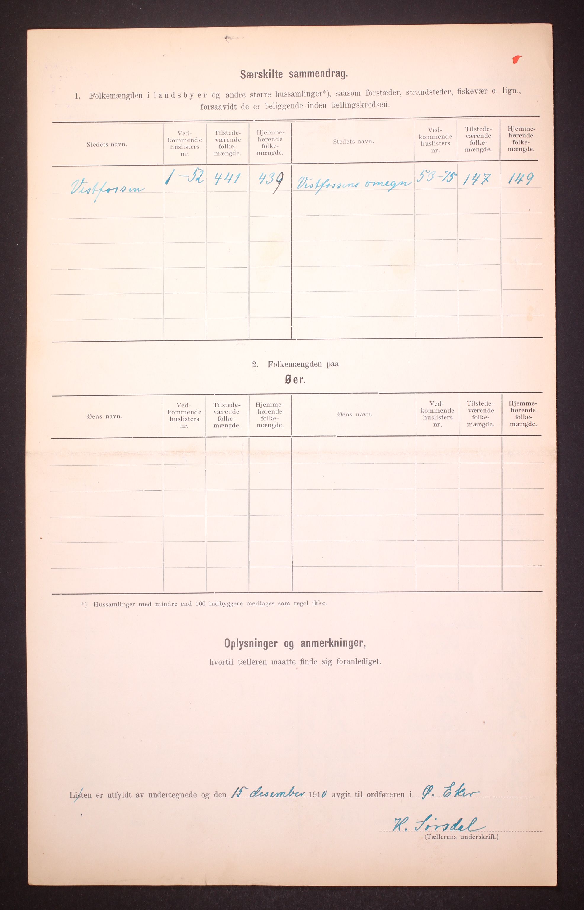 RA, 1910 census for Øvre Eiker, 1910, p. 15