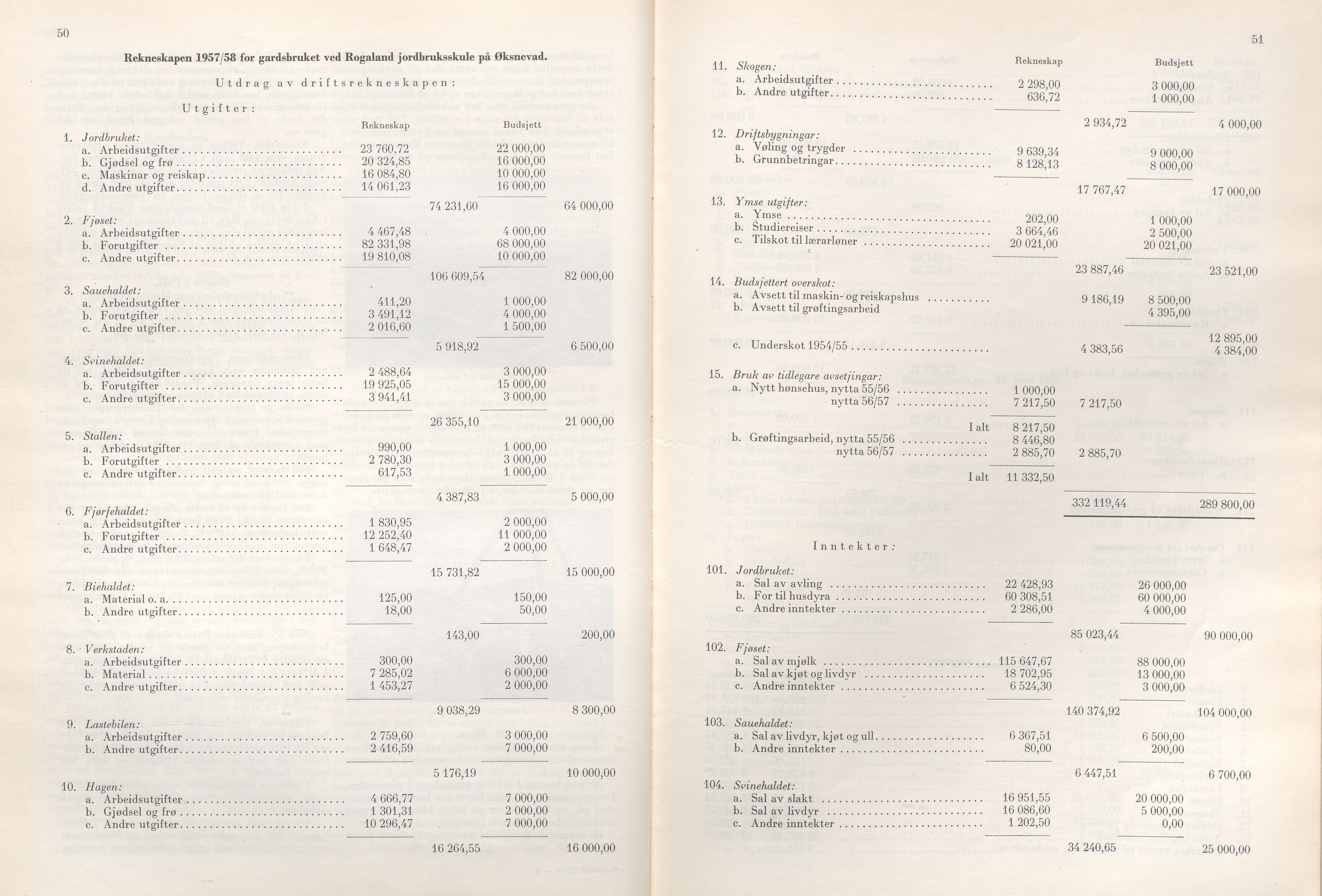 Rogaland fylkeskommune - Fylkesrådmannen , IKAR/A-900/A/Aa/Aaa/L0077: Møtebok , 1958, p. 50-51