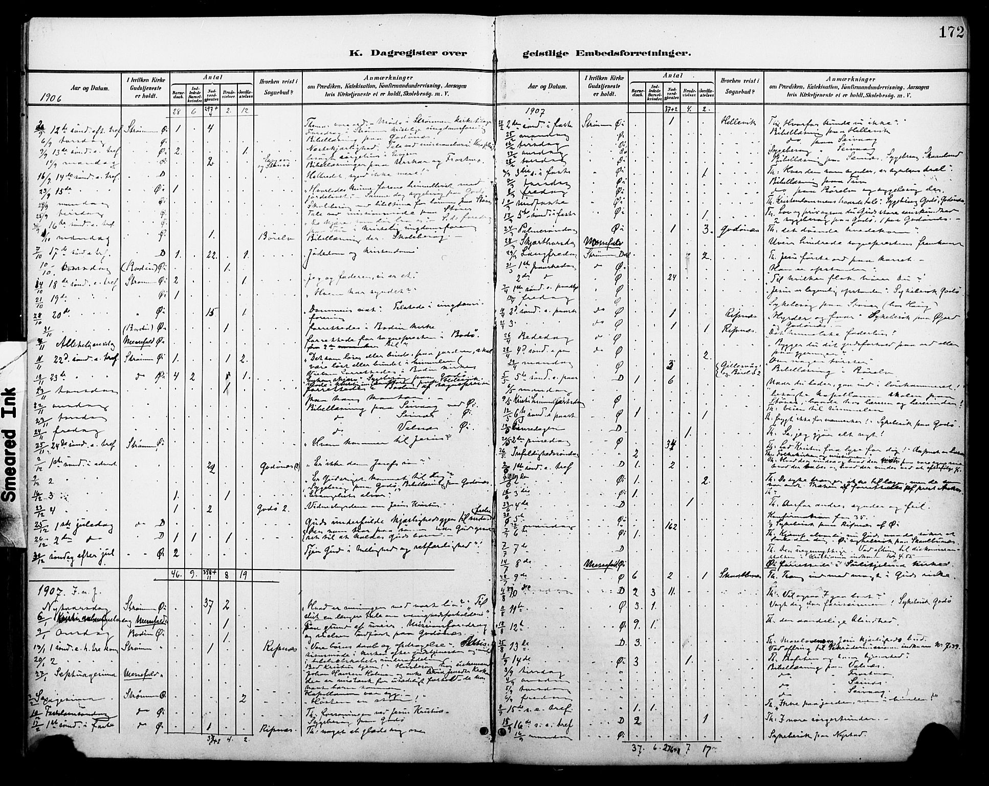 Ministerialprotokoller, klokkerbøker og fødselsregistre - Nordland, SAT/A-1459/804/L0088: Parish register (copy) no. 804C01, 1901-1917, p. 172