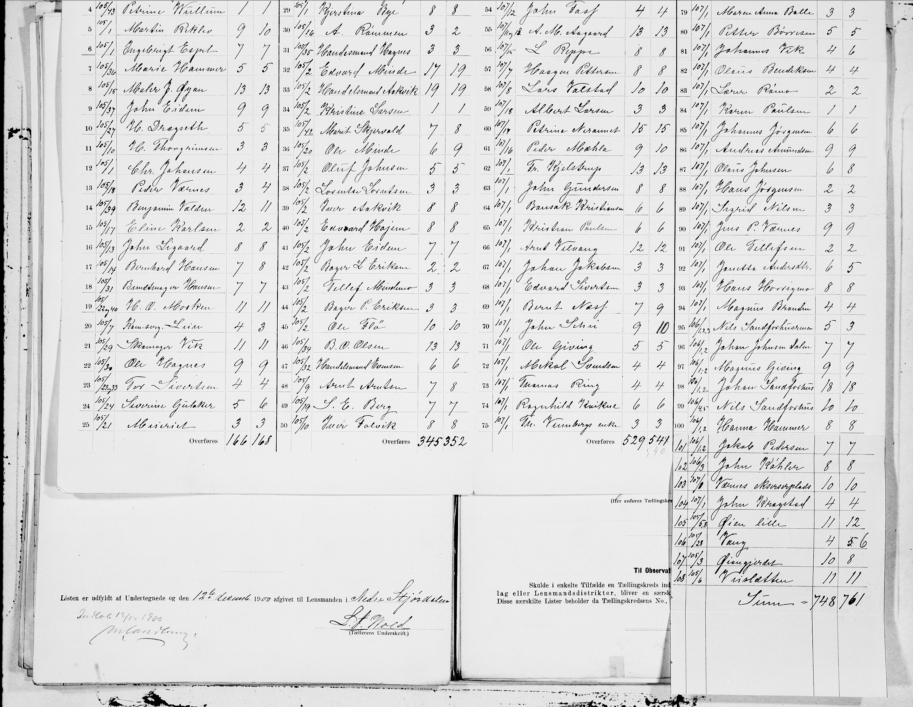 SAT, 1900 census for Nedre Stjørdal, 1900, p. 24