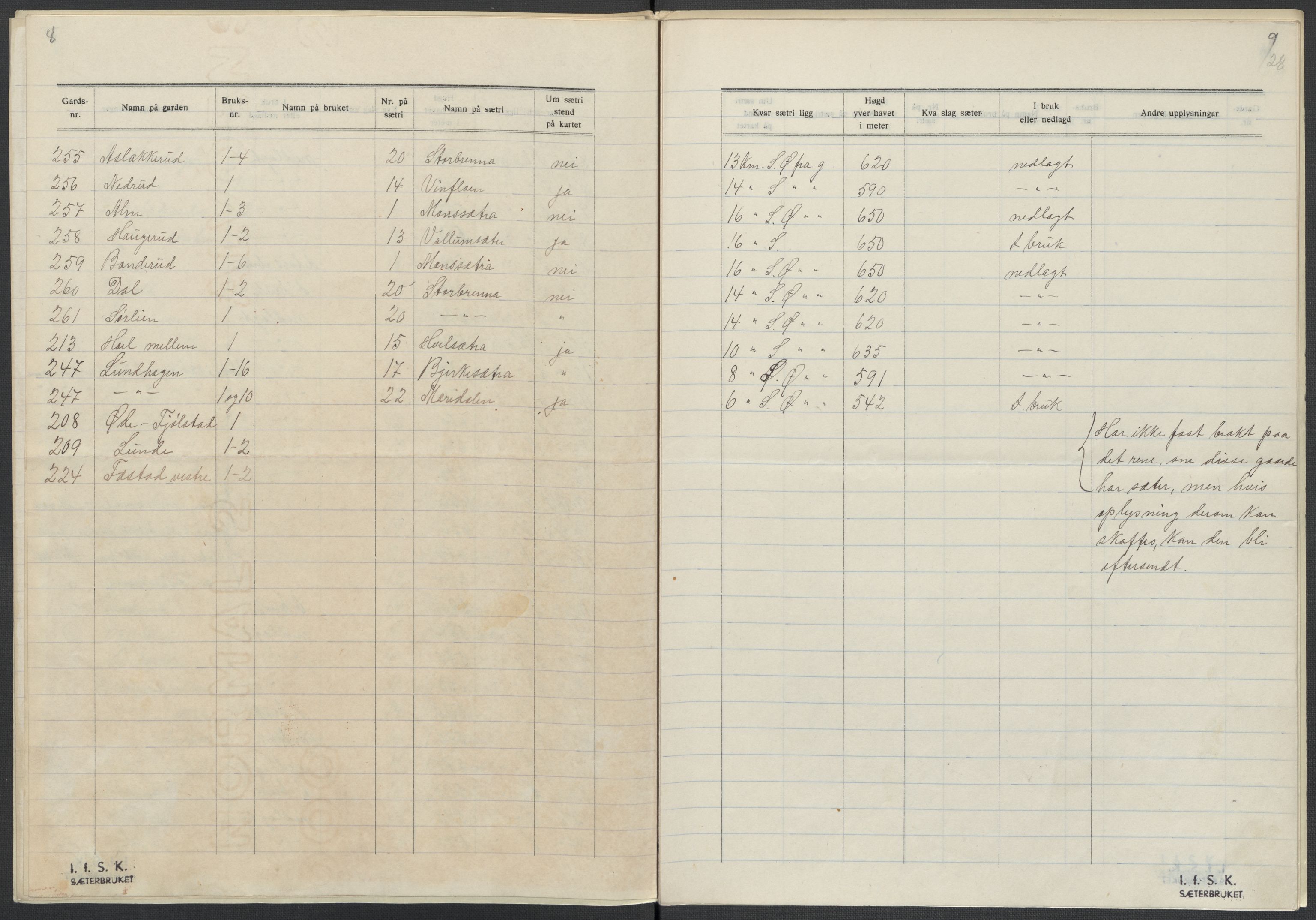 Instituttet for sammenlignende kulturforskning, AV/RA-PA-0424/F/Fc/L0004/0003: Eske B4: / Oppland (perm IX), 1933-1935, p. 28