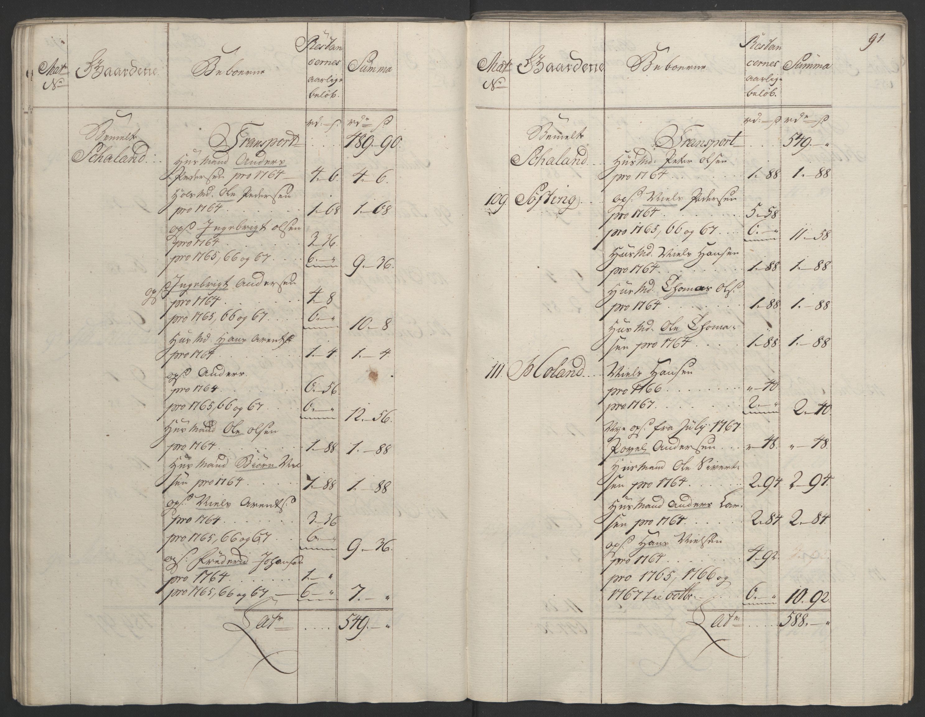 Rentekammeret inntil 1814, Realistisk ordnet avdeling, AV/RA-EA-4070/Ol/L0023: [Gg 10]: Ekstraskatten, 23.09.1762. Helgeland (restanseregister), 1767-1772, p. 88