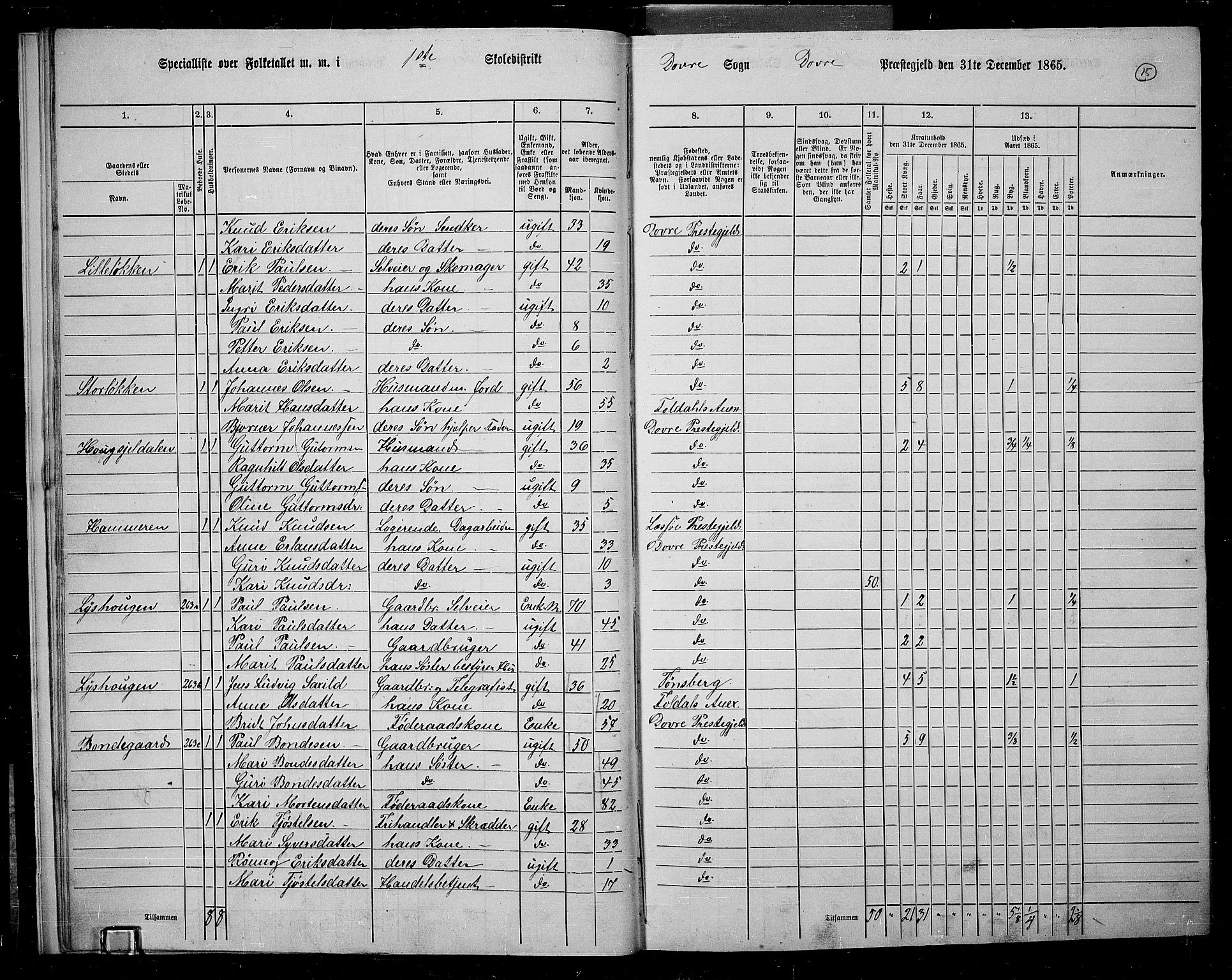 RA, 1865 census for Dovre, 1865, p. 16