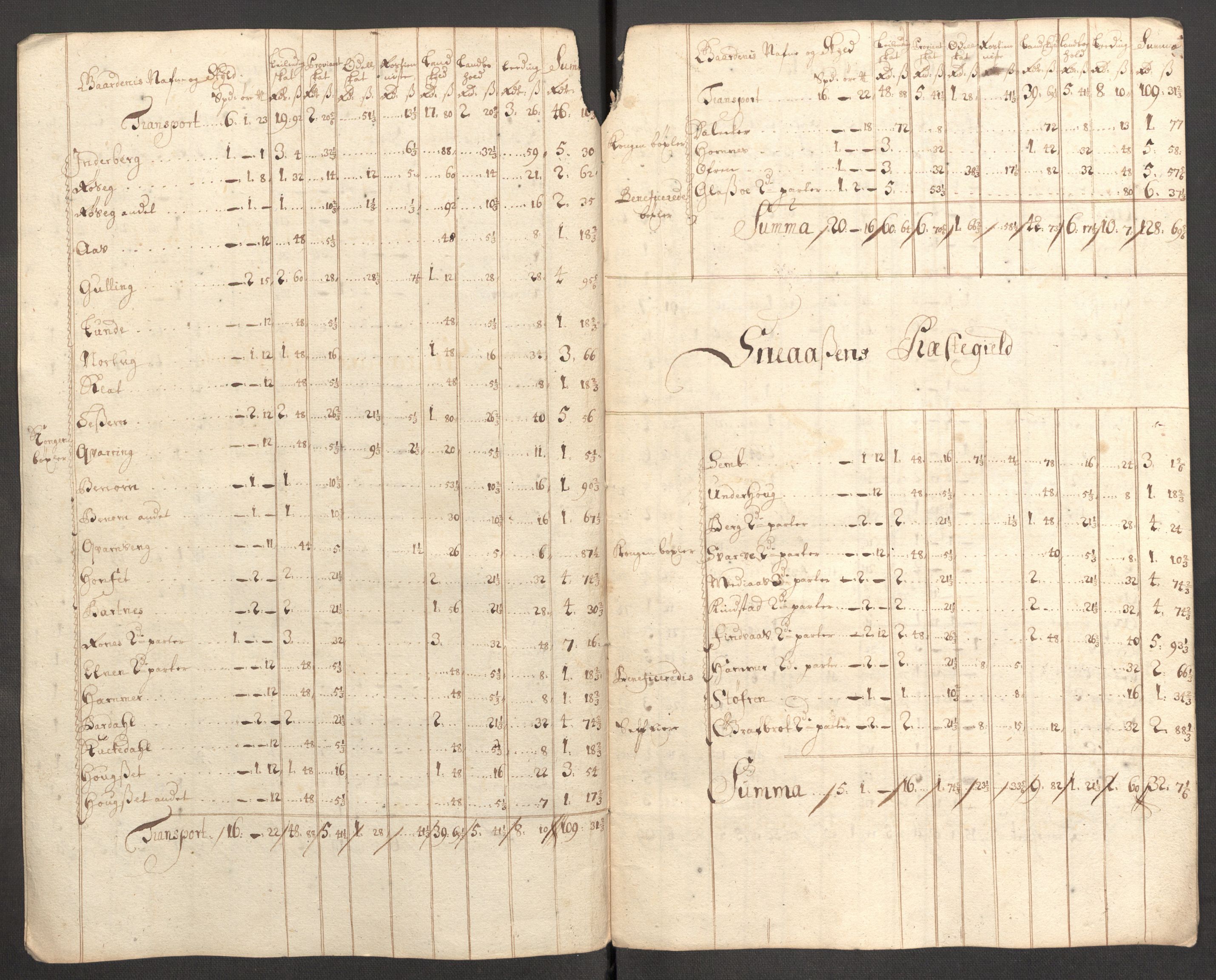 Rentekammeret inntil 1814, Reviderte regnskaper, Fogderegnskap, RA/EA-4092/R63/L4318: Fogderegnskap Inderøy, 1710, p. 222