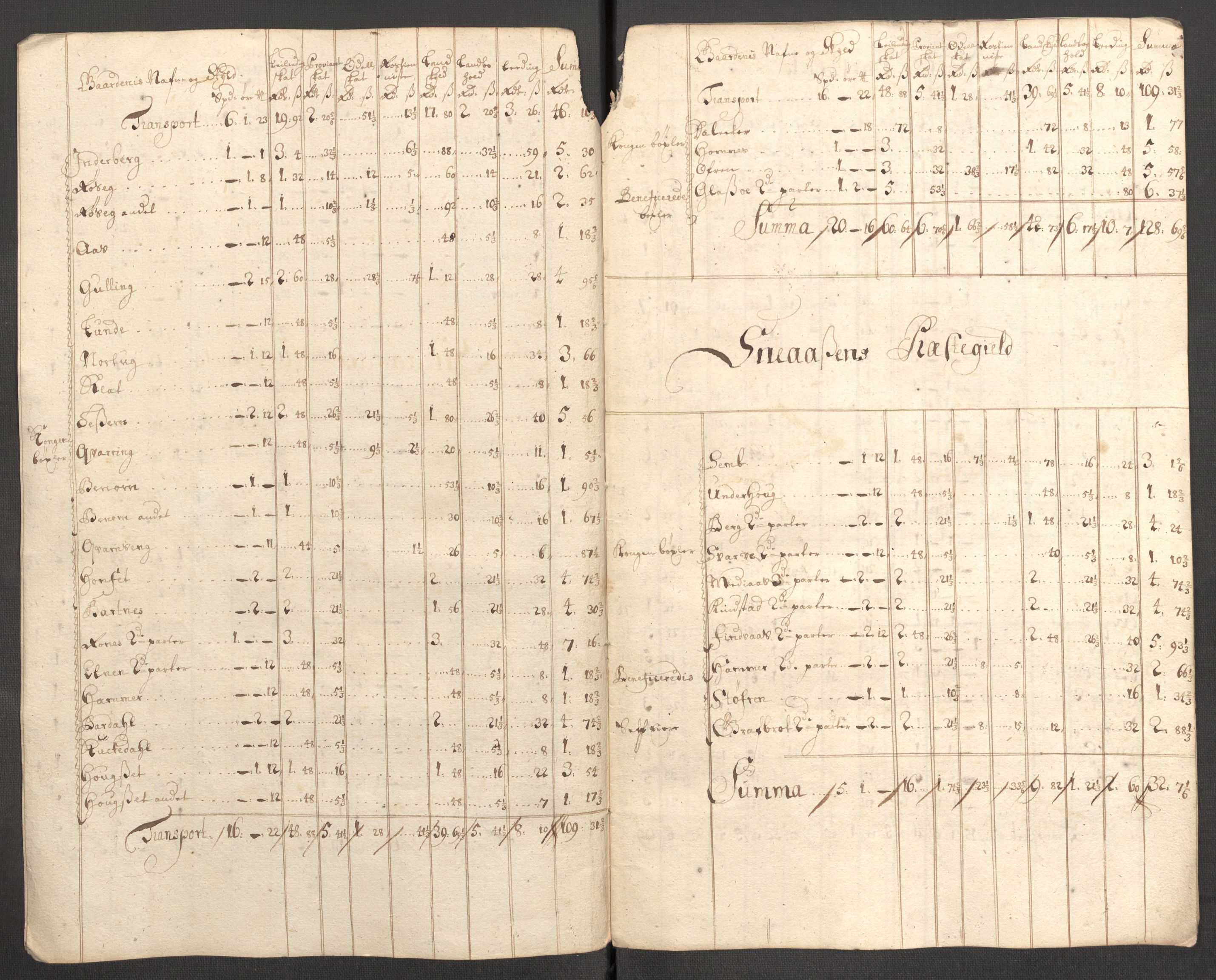 Rentekammeret inntil 1814, Reviderte regnskaper, Fogderegnskap, AV/RA-EA-4092/R63/L4318: Fogderegnskap Inderøy, 1710, p. 222
