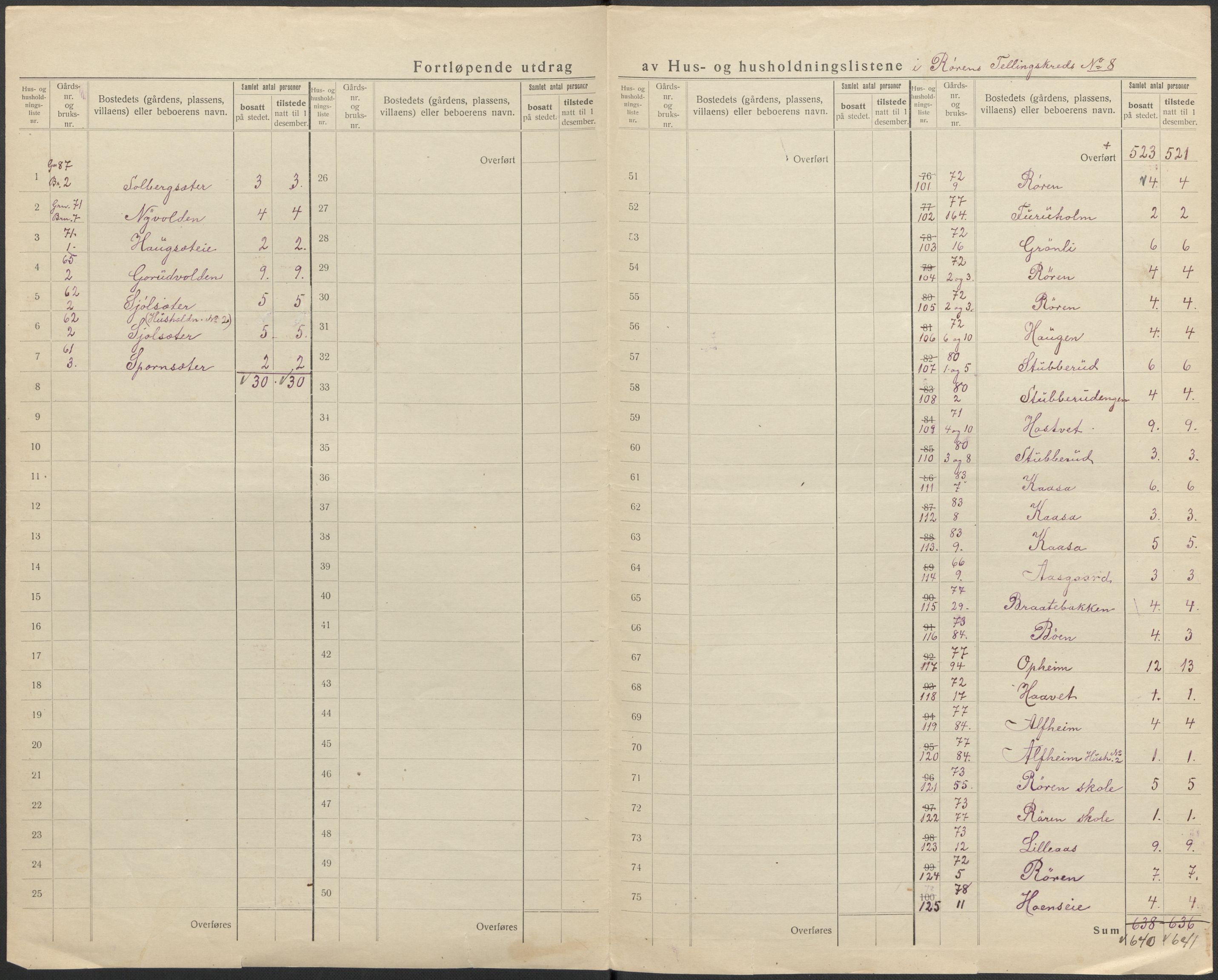 SAKO, 1920 census for Øvre Eiker, 1920, p. 80