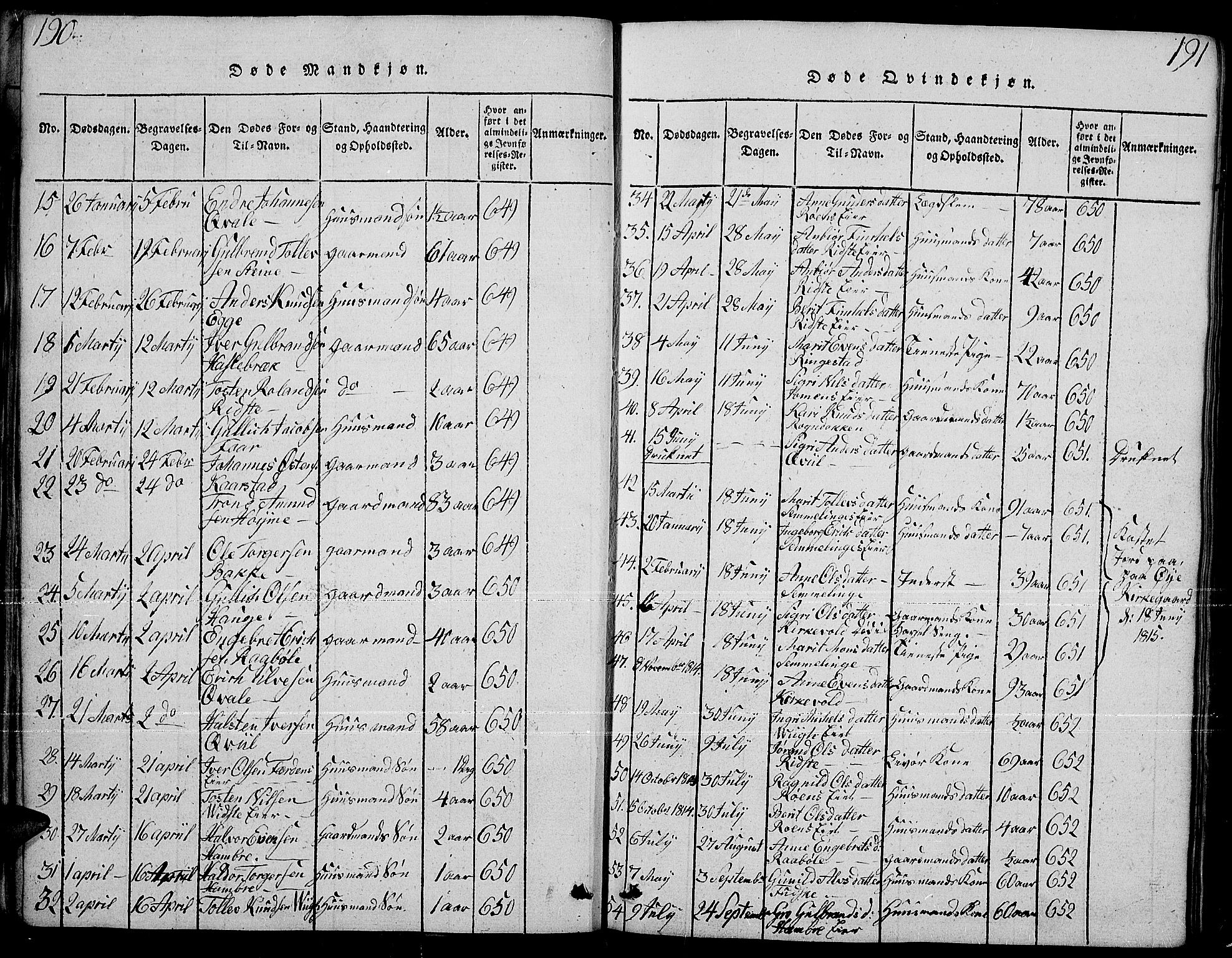 Slidre prestekontor, SAH/PREST-134/H/Ha/Hab/L0001: Parish register (copy) no. 1, 1814-1838, p. 190-191