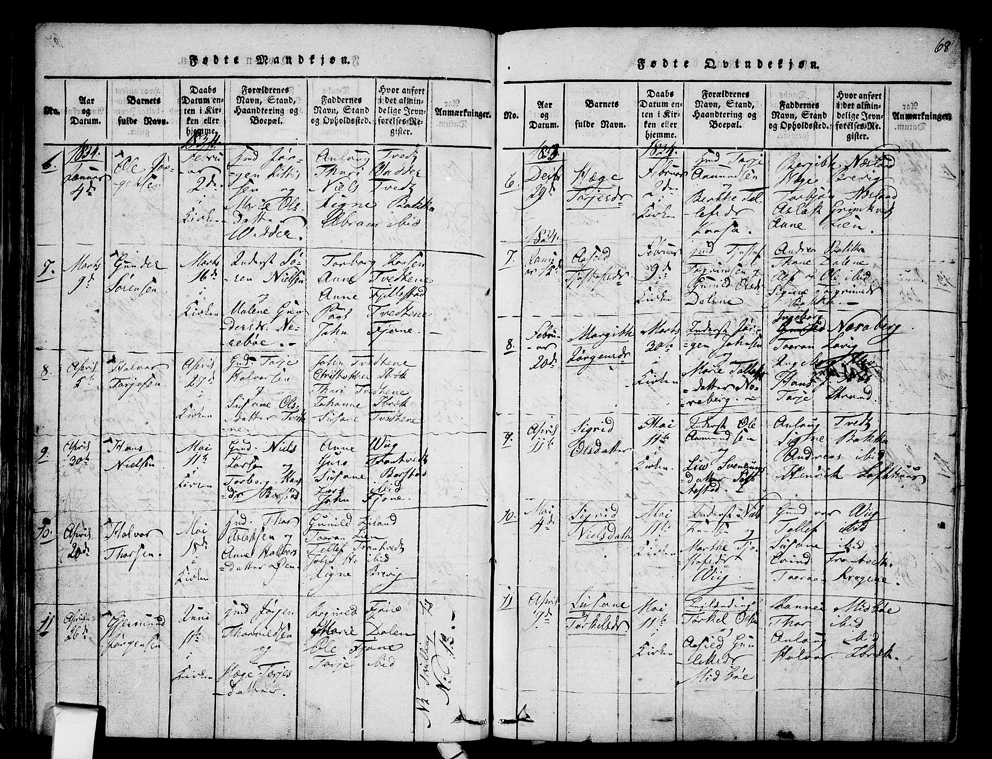 Nissedal kirkebøker, SAKO/A-288/F/Fa/L0002: Parish register (official) no. I 2, 1814-1845, p. 68