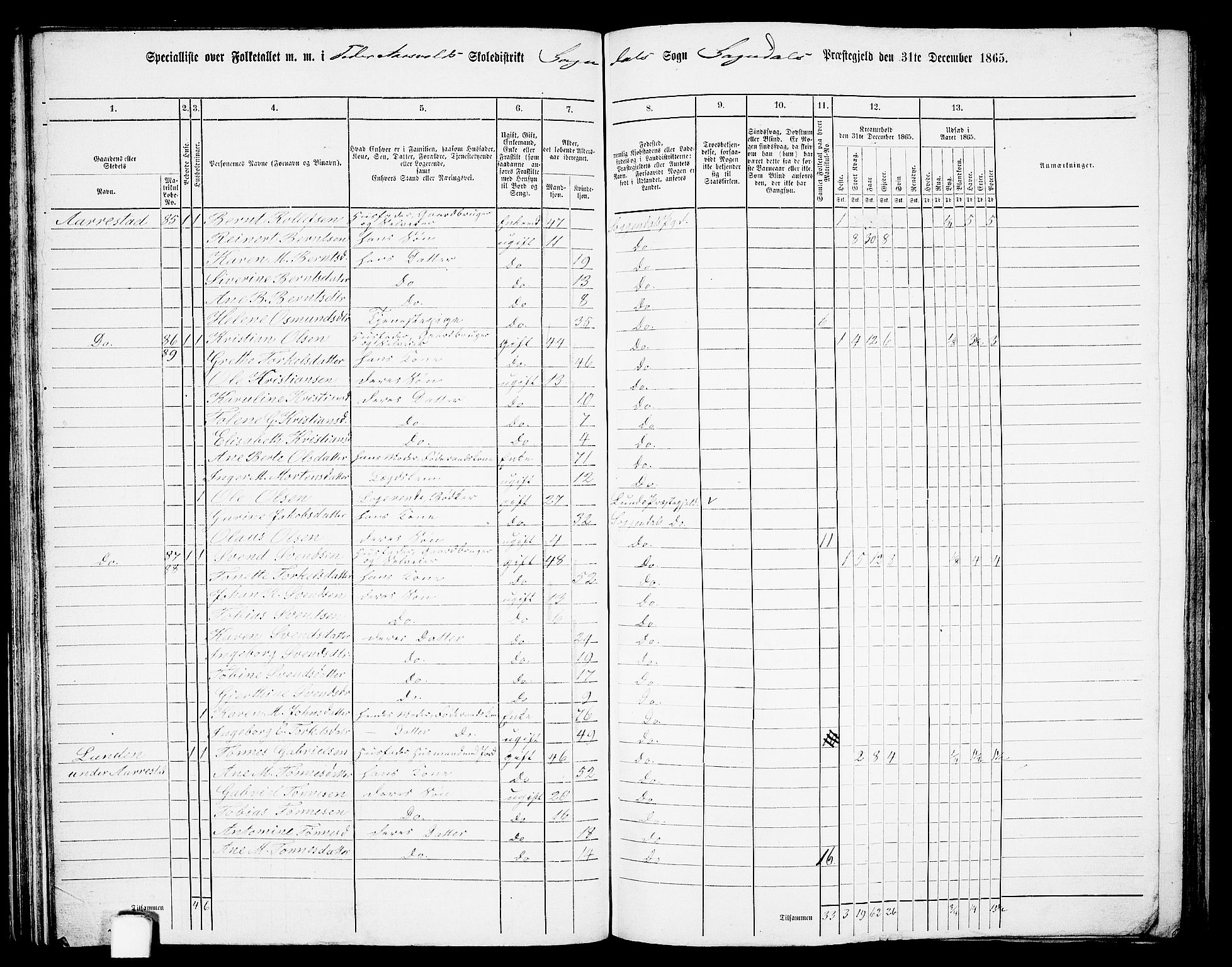 RA, 1865 census for Sokndal, 1865, p. 66