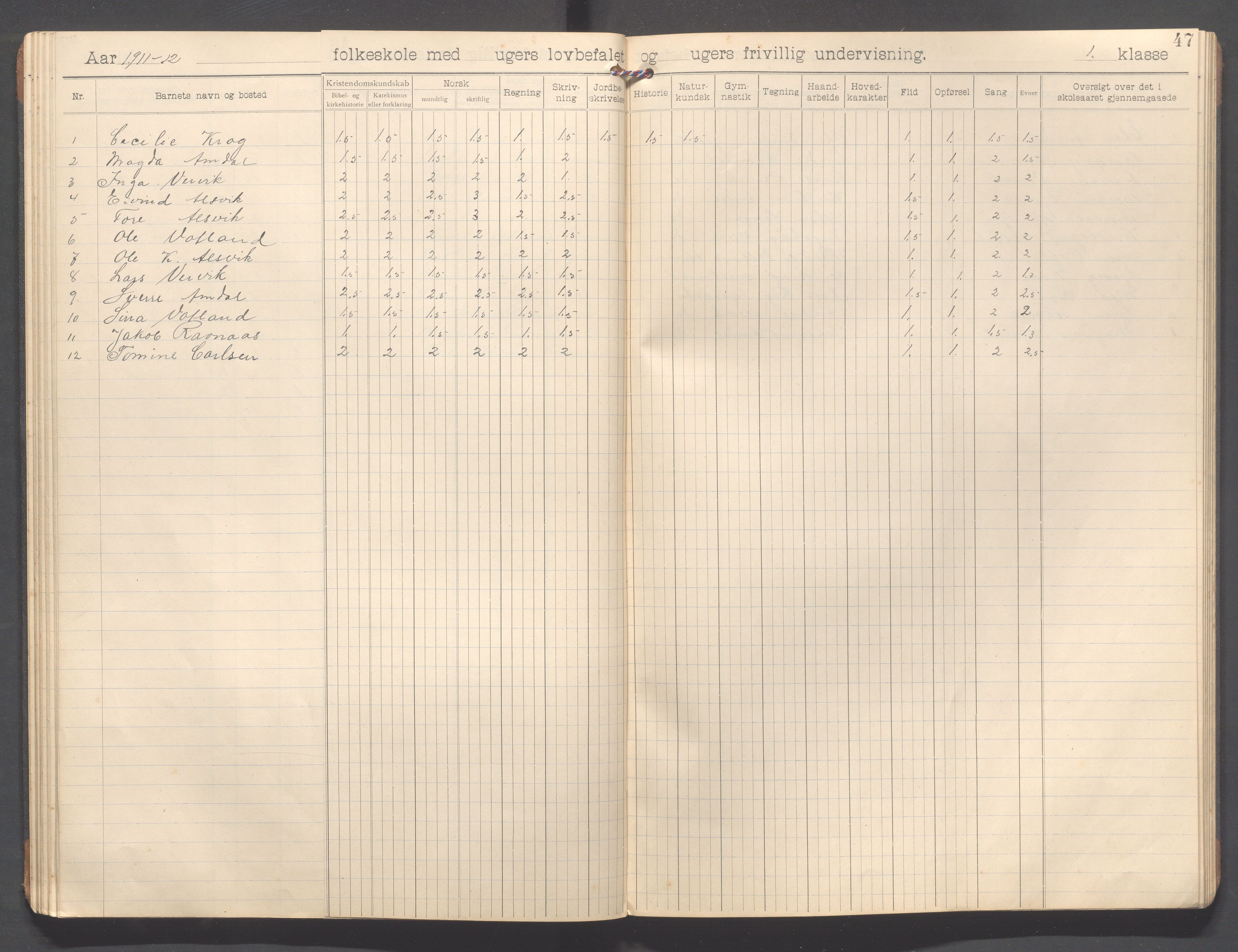 Strand kommune - Vatland skole, IKAR/A-161/H/L0002: Skoleprotokoll for Vatland , 1903-1913, p. 47