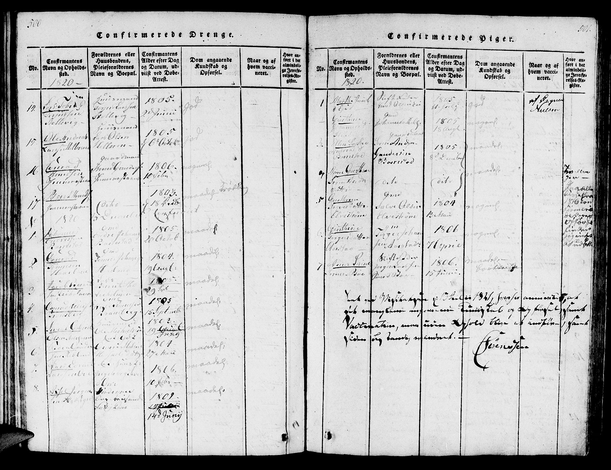 Sokndal sokneprestkontor, AV/SAST-A-101808: Parish register (official) no. A 6, 1815-1826, p. 500-501