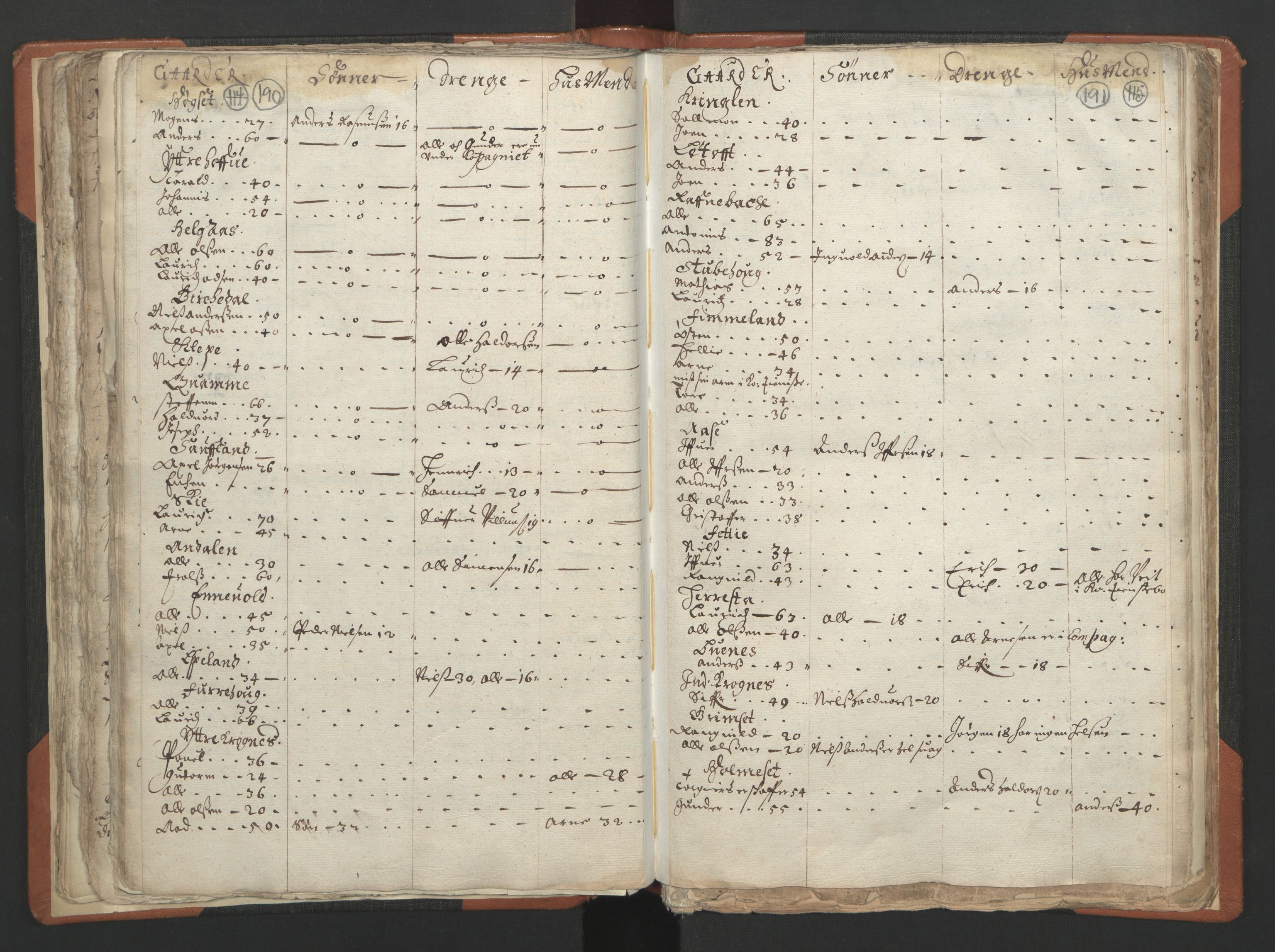 RA, Vicar's Census 1664-1666, no. 24: Sunnfjord deanery, 1664-1666, p. 190-191