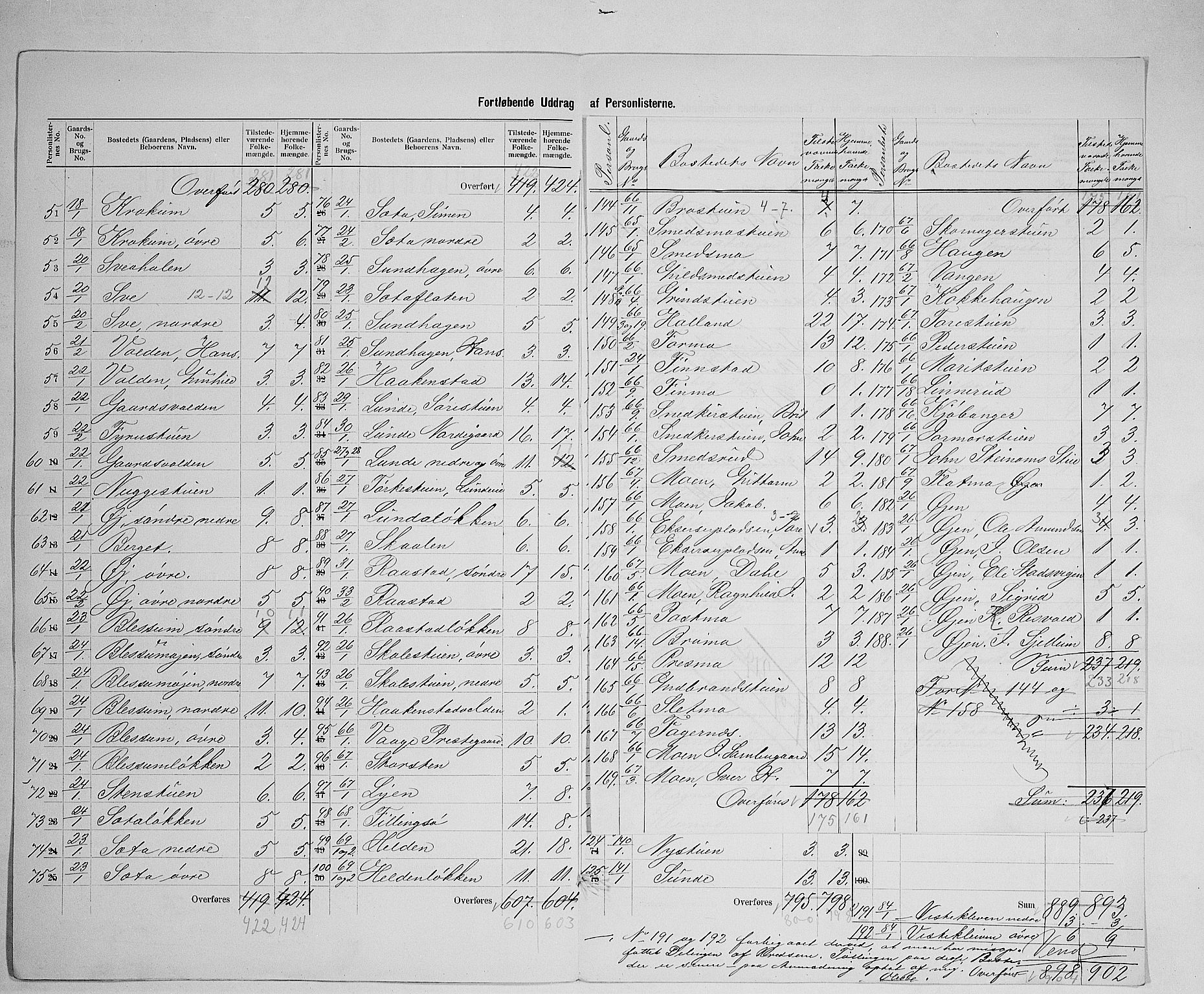 SAH, 1900 census for Vågå, 1900, p. 28