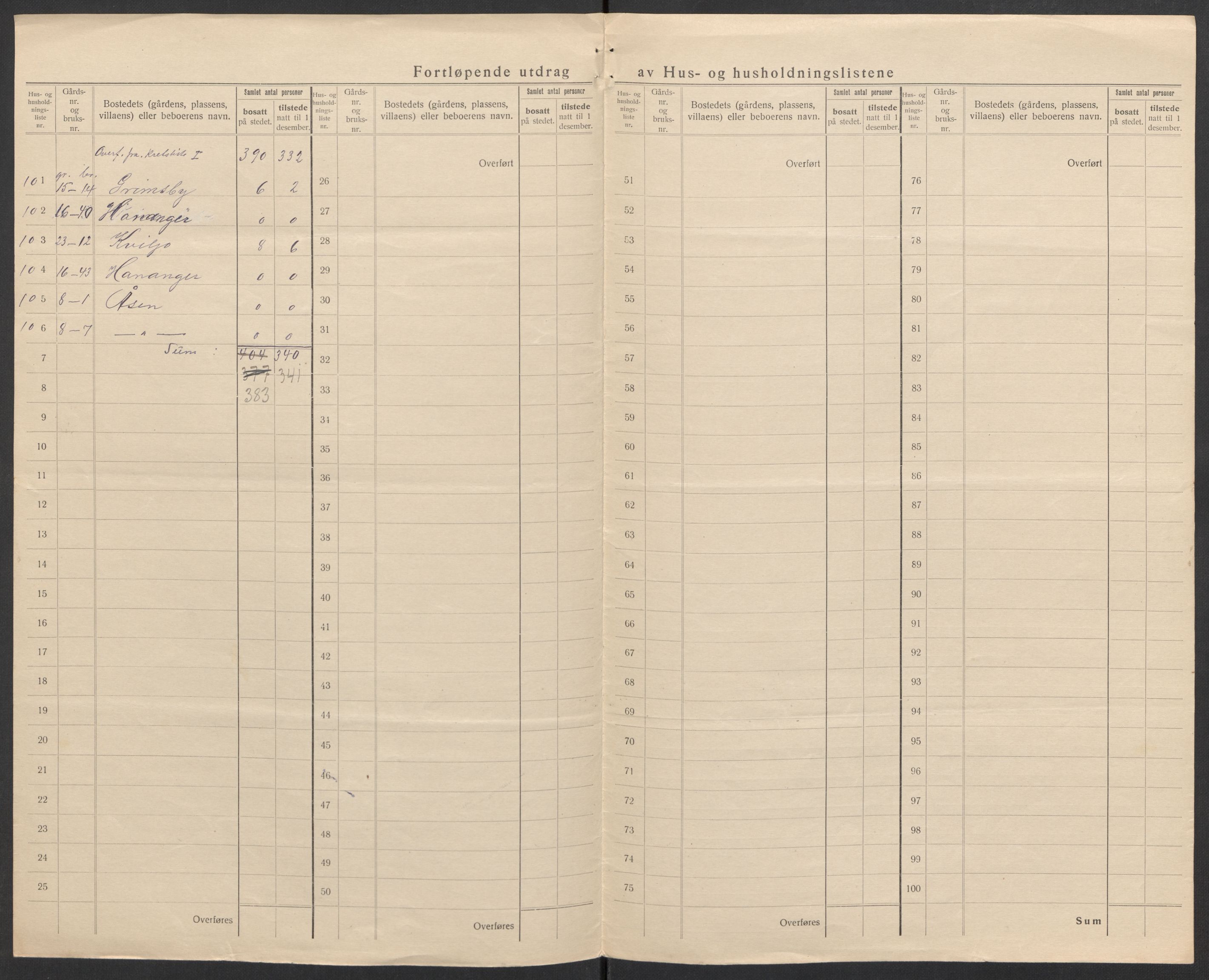 SAK, 1920 census for Lista, 1920, p. 22