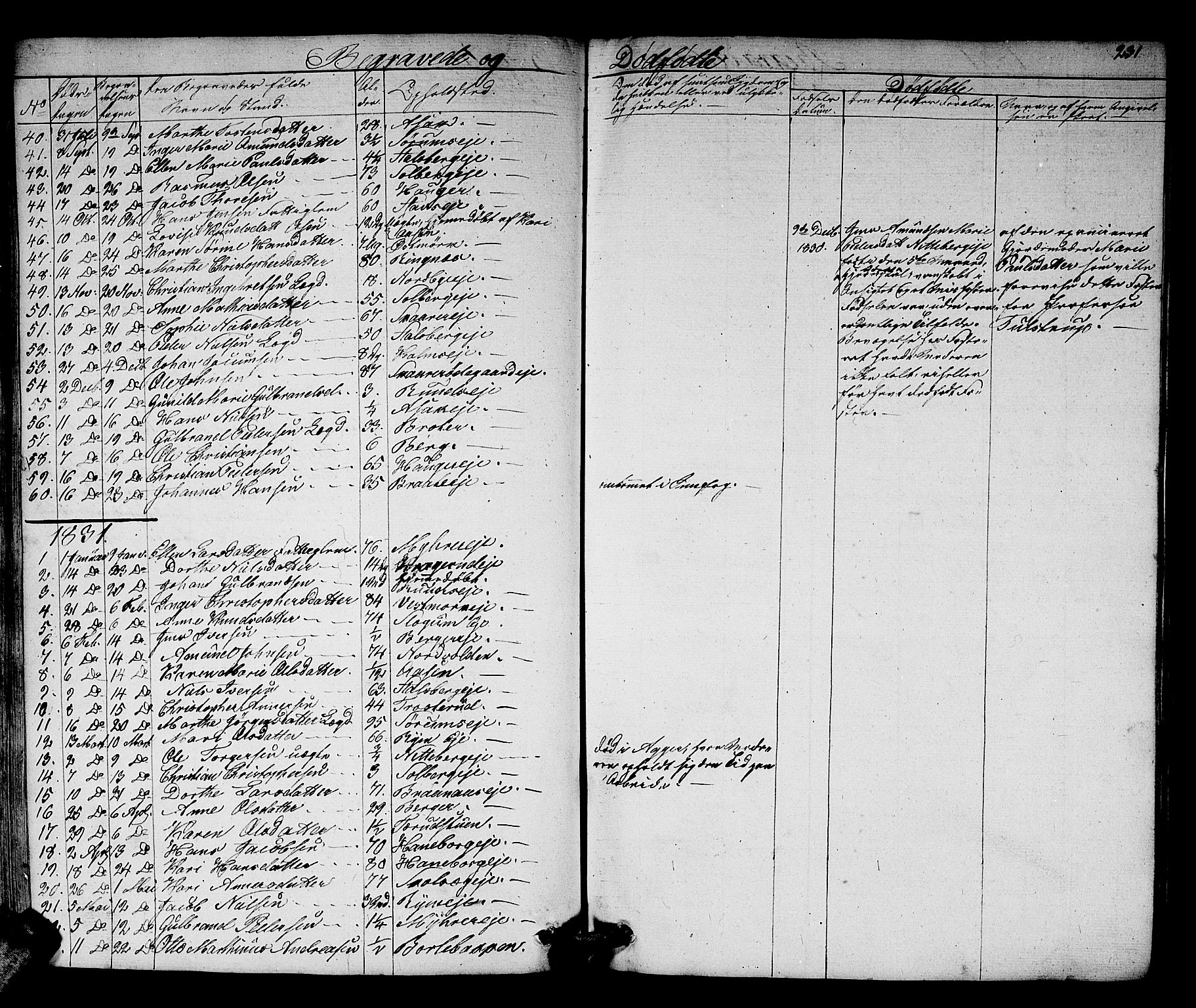Skedsmo prestekontor Kirkebøker, SAO/A-10033a/G/Ga/L0001: Parish register (copy) no. I 1, 1830-1854, p. 231