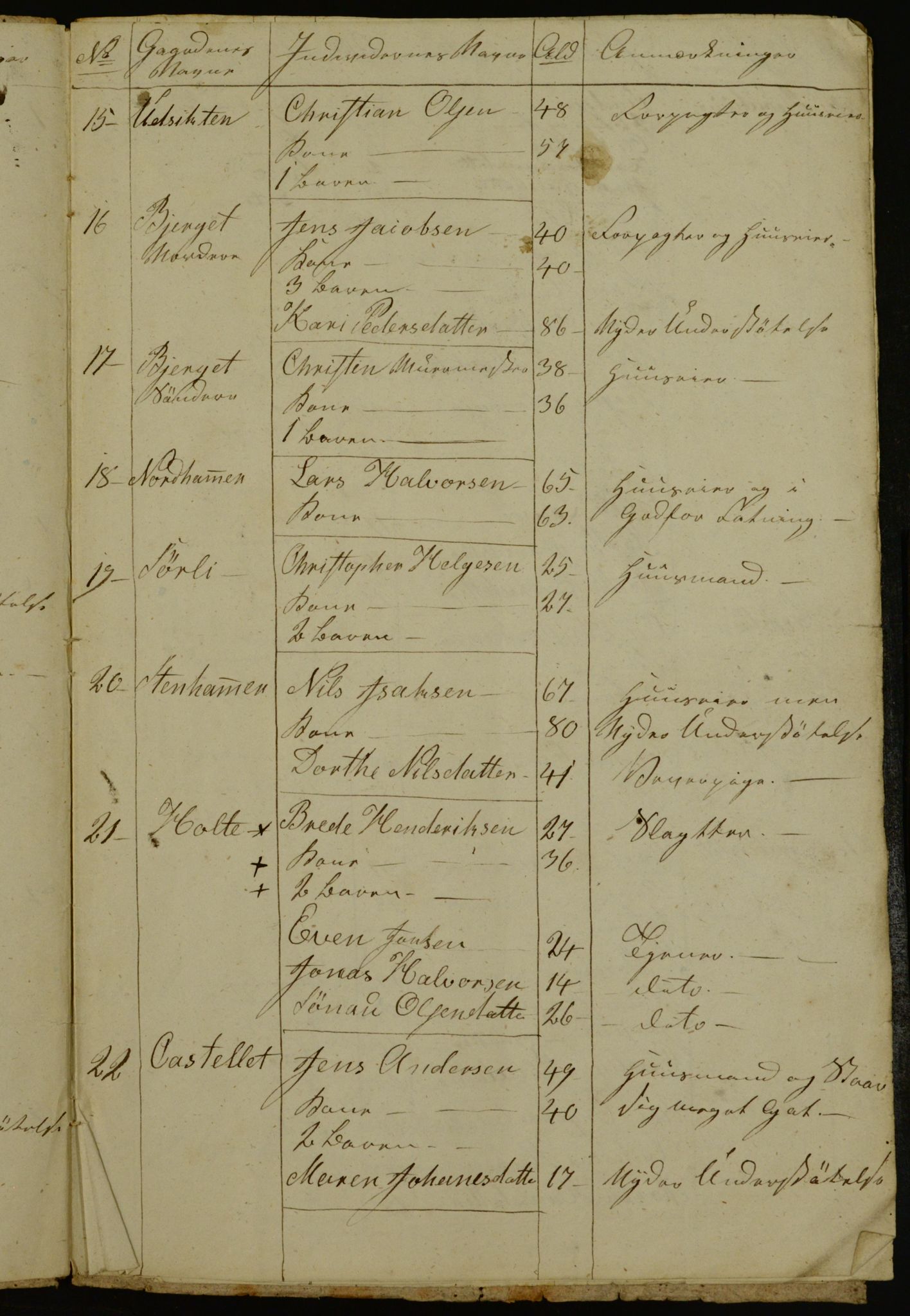 OBA, Census for Aker 1840, 1840