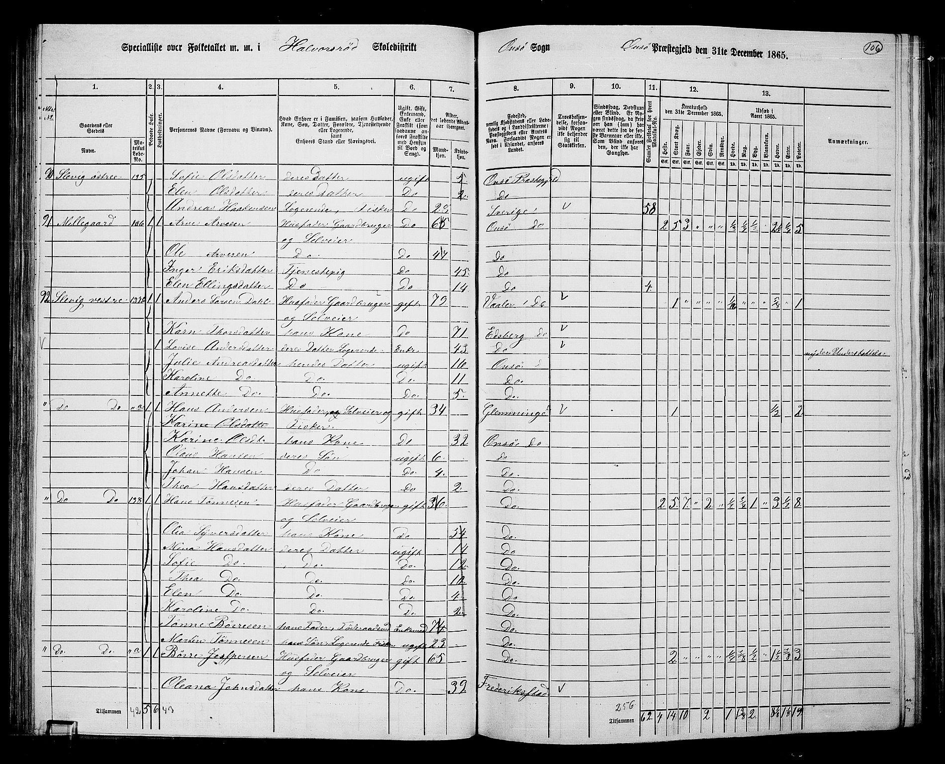 RA, 1865 census for Onsøy, 1865, p. 99