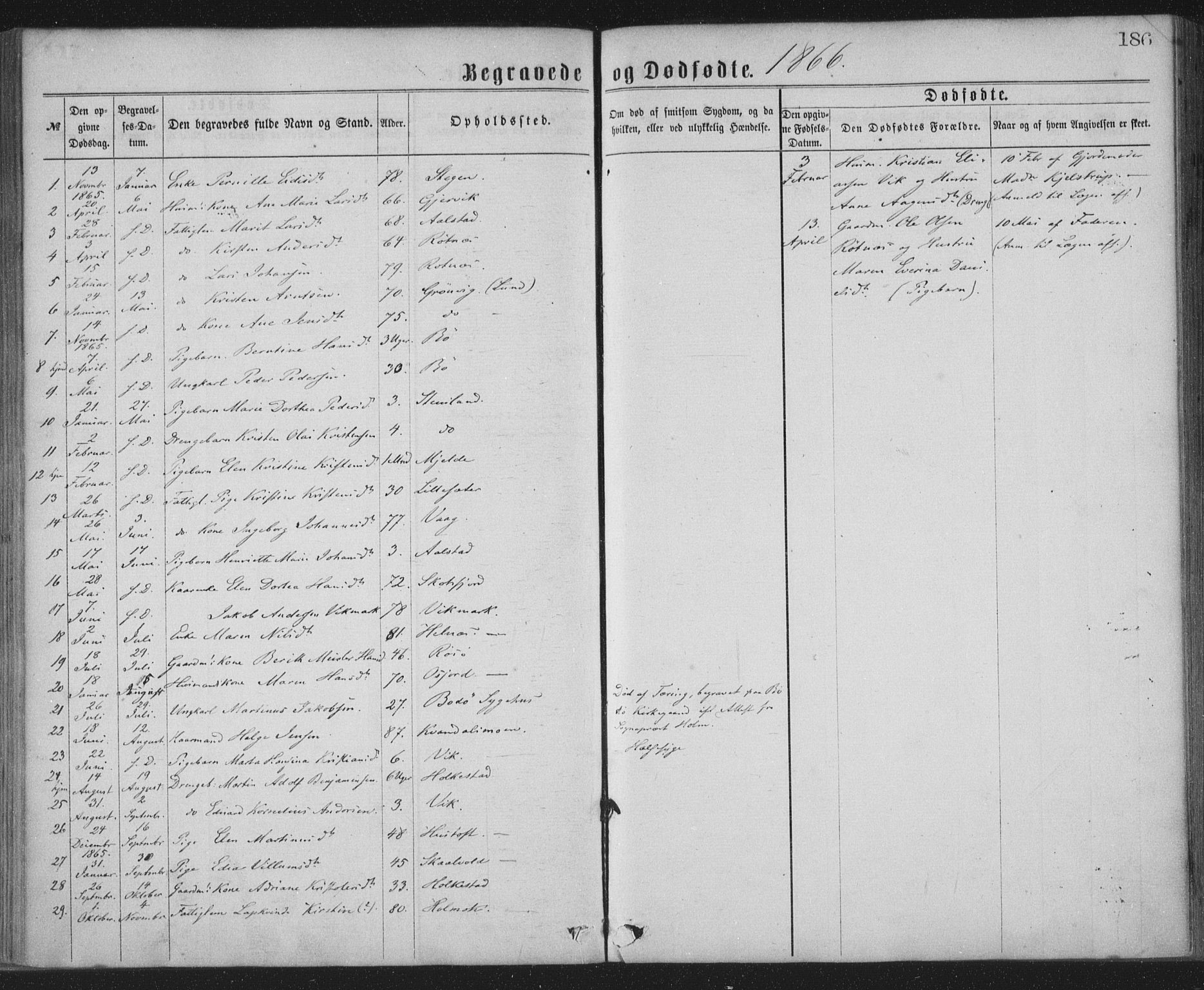 Ministerialprotokoller, klokkerbøker og fødselsregistre - Nordland, AV/SAT-A-1459/855/L0801: Parish register (official) no. 855A09, 1864-1874, p. 186