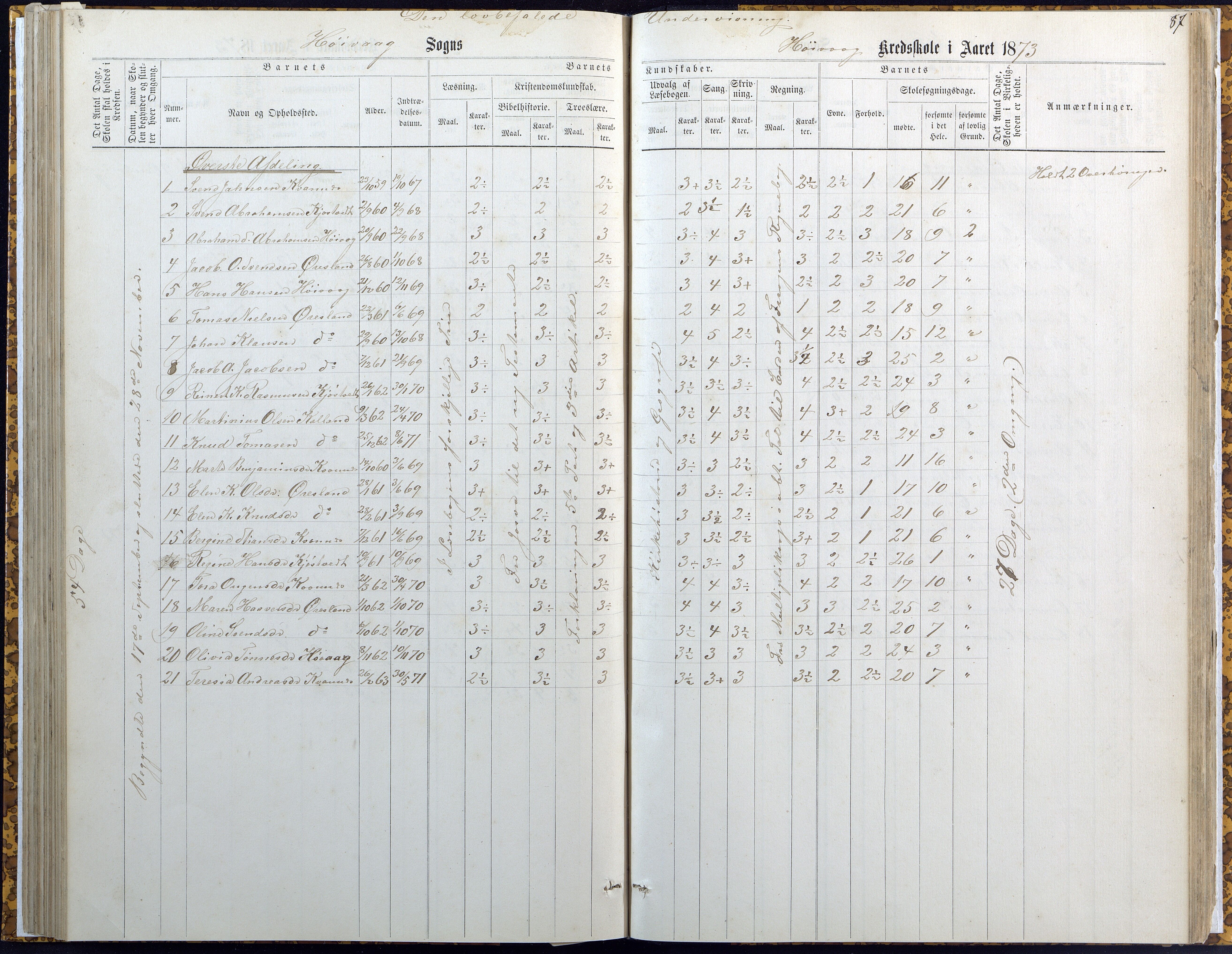 Høvåg kommune, AAKS/KA0927-PK/2/2/L0007: Høvåg - Karakterprotokoll (Høvåg, Hellesund, Åmland, Sevik, Holte), 1863-1883, p. 87