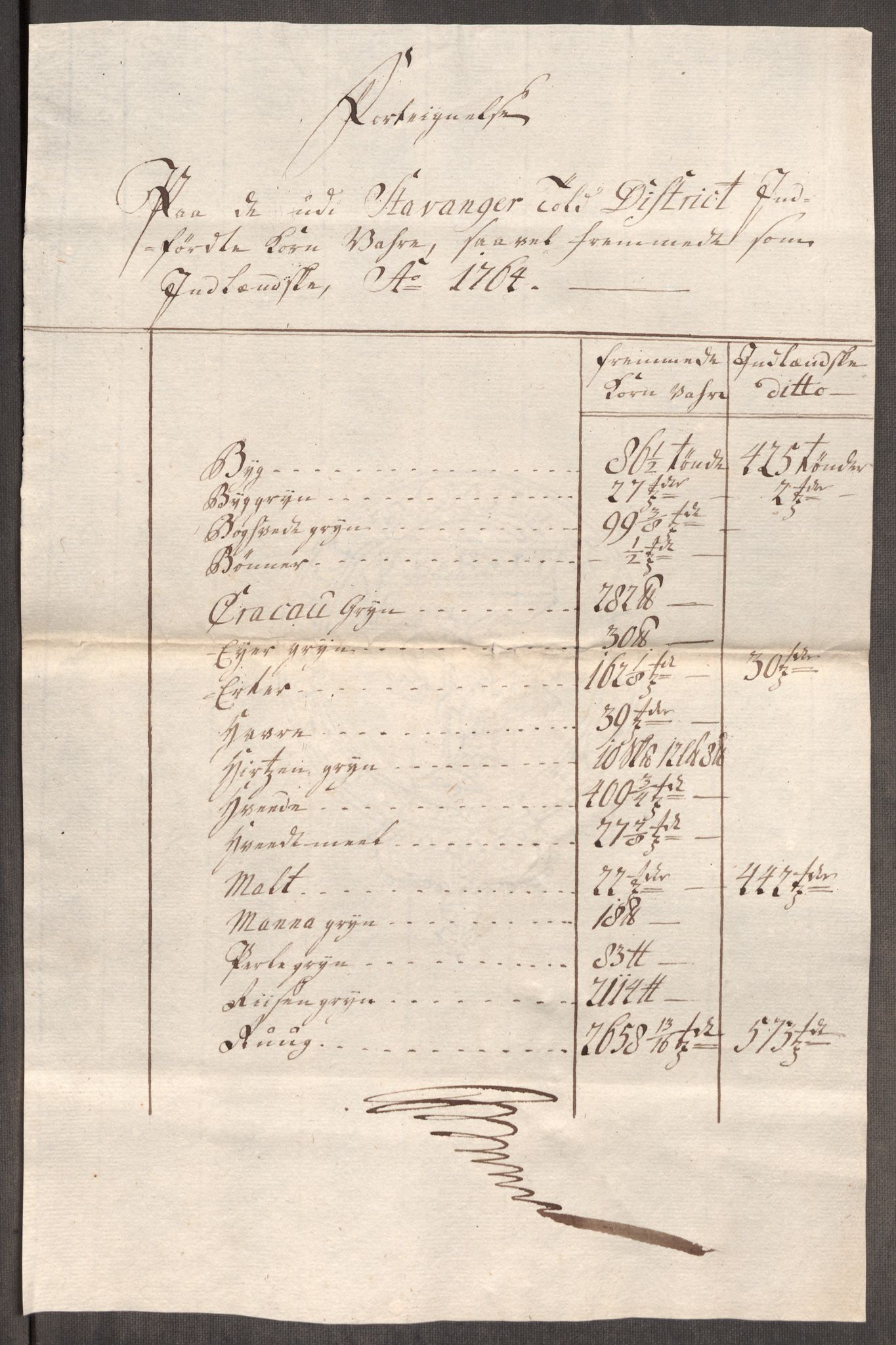 Rentekammeret inntil 1814, Realistisk ordnet avdeling, AV/RA-EA-4070/Oe/L0009: [Ø1]: Nordafjelske priskuranter, 1759-1768, p. 238