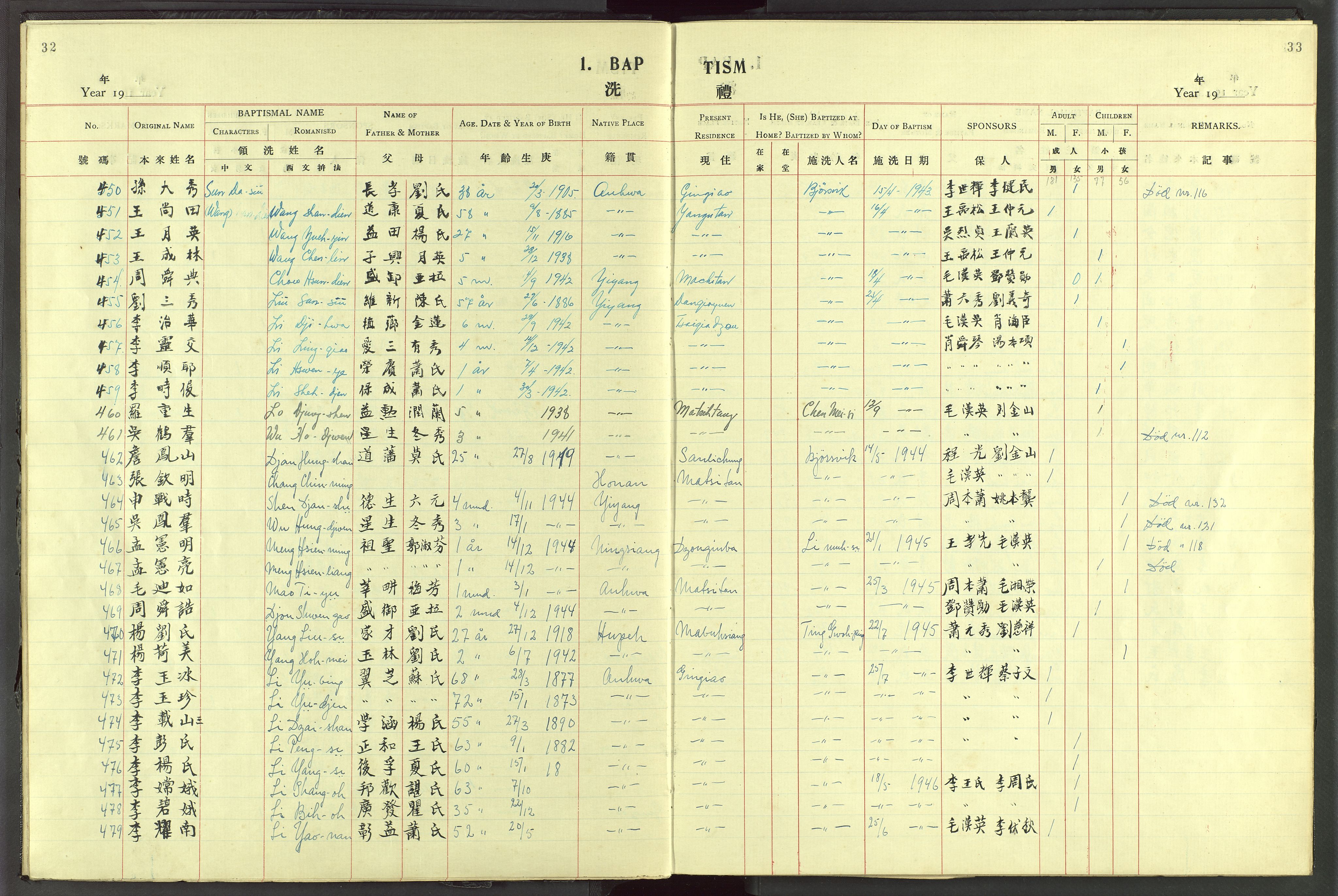 Det Norske Misjonsselskap - utland - Kina (Hunan), VID/MA-A-1065/Dm/L0072: Parish register (official) no. 110, 1911-1948, p. 32-33