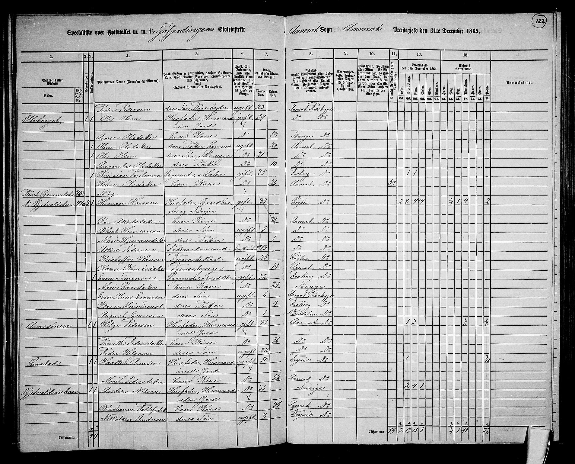 RA, 1865 census for Åmot, 1865, p. 111