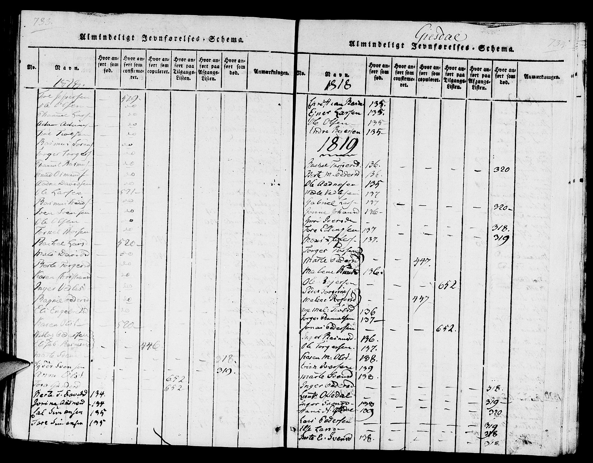 Lye sokneprestkontor, SAST/A-101794/001/30/30BA/L0003: Parish register (official) no. A 3 /2, 1816-1826, p. 733-734